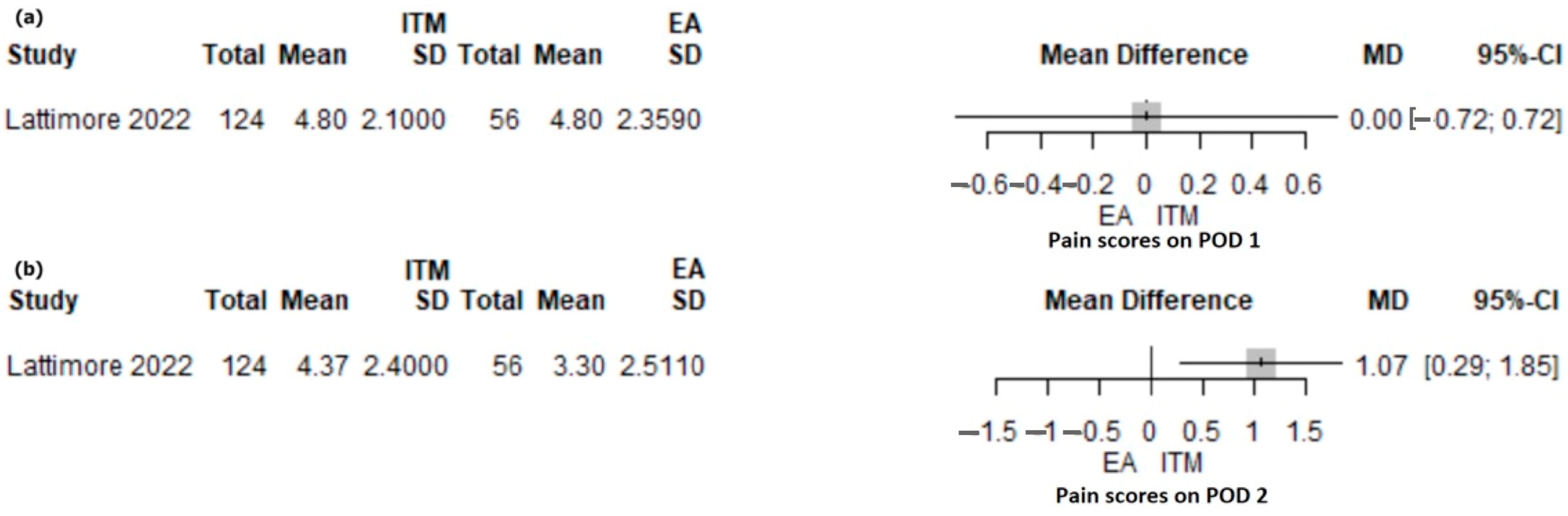 Jcm 12 04682 g003 Jcm 12 04682 g003