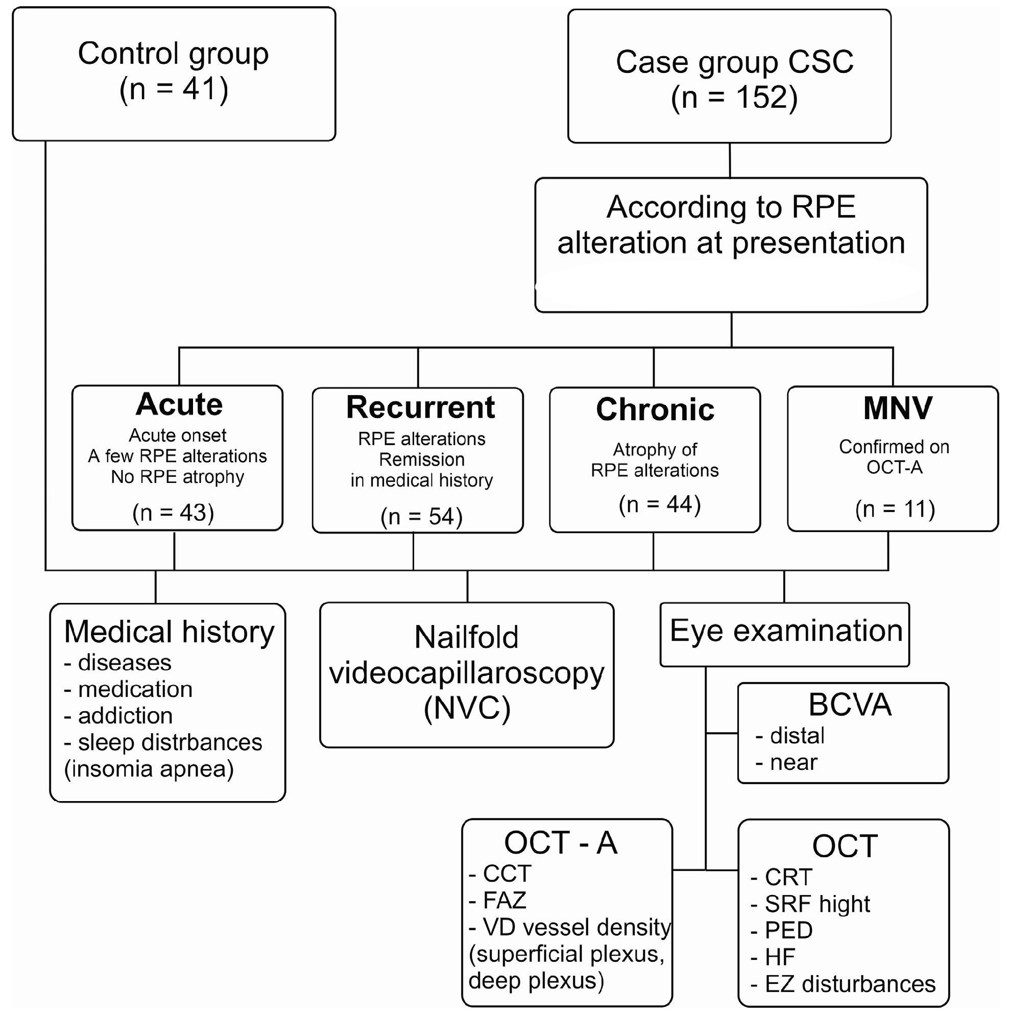 Jcm 12 04817 g001 Jcm 12 04817 g001