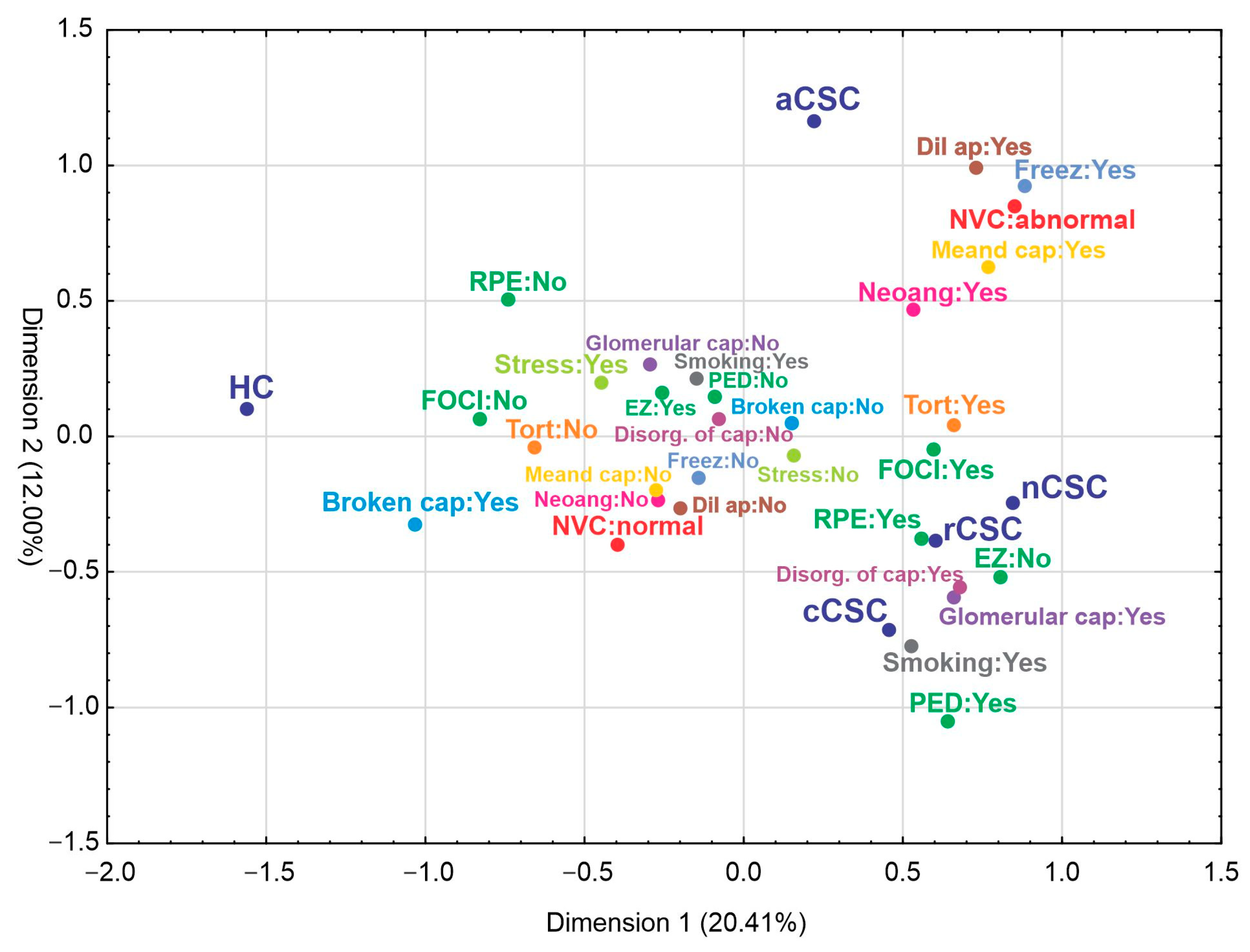 Jcm 12 04817 g004 Jcm 12 04817 g004