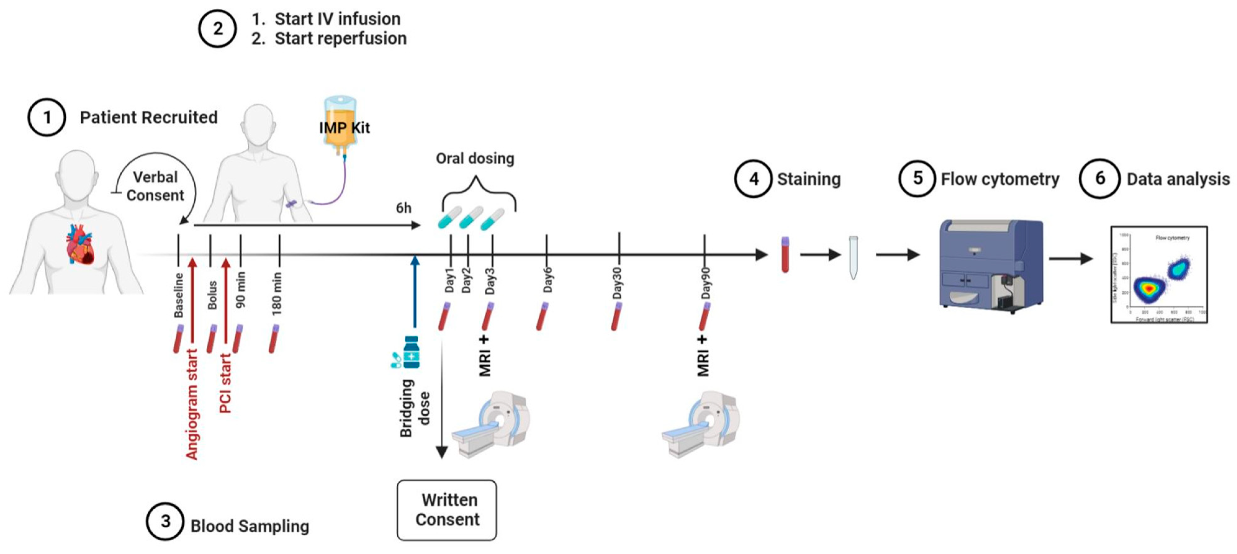 Jcm 12 04821 g005 Jcm 12 04821 g005