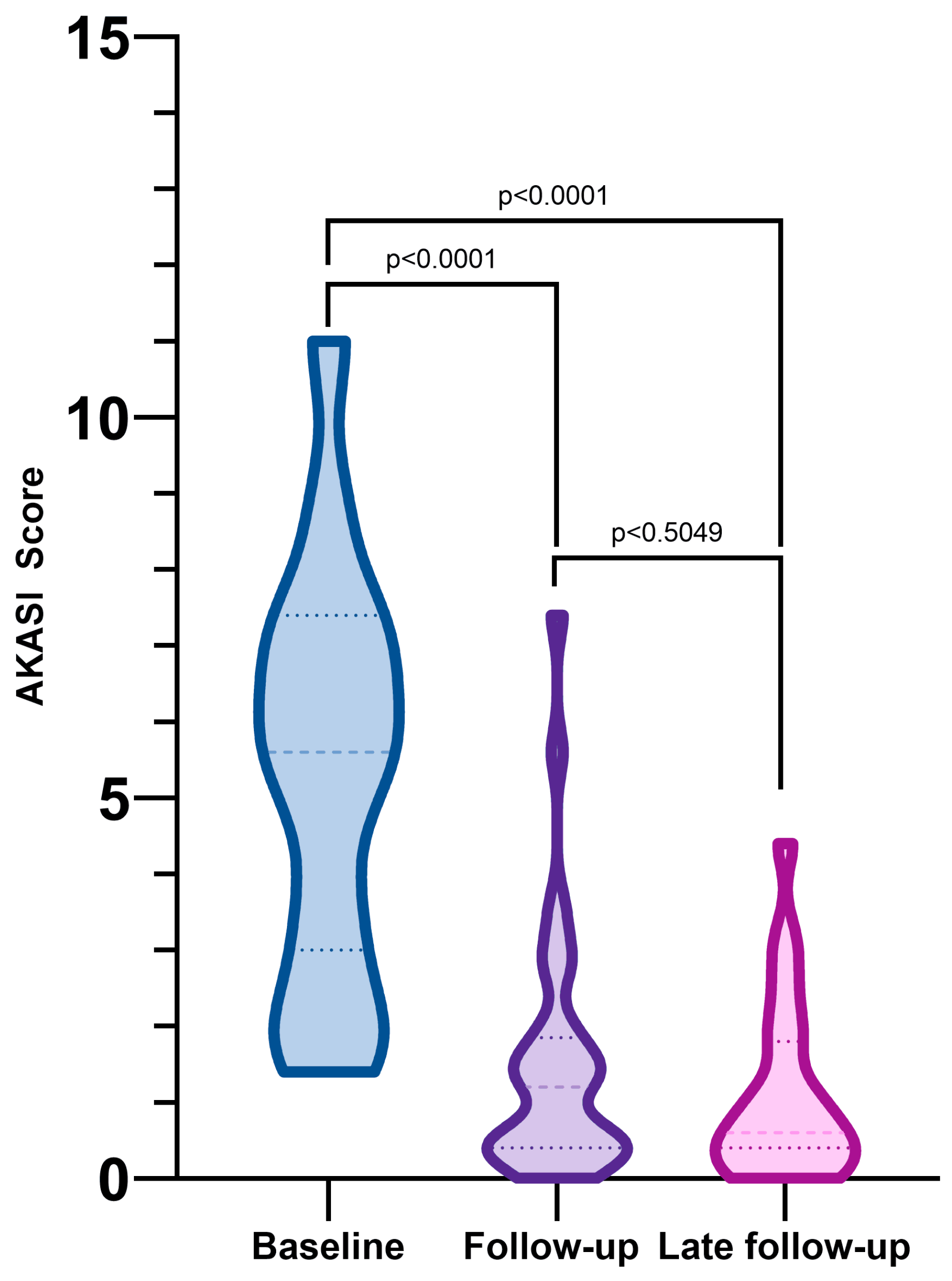 Jcm 12 04837 g001 Jcm 12 04837 g001