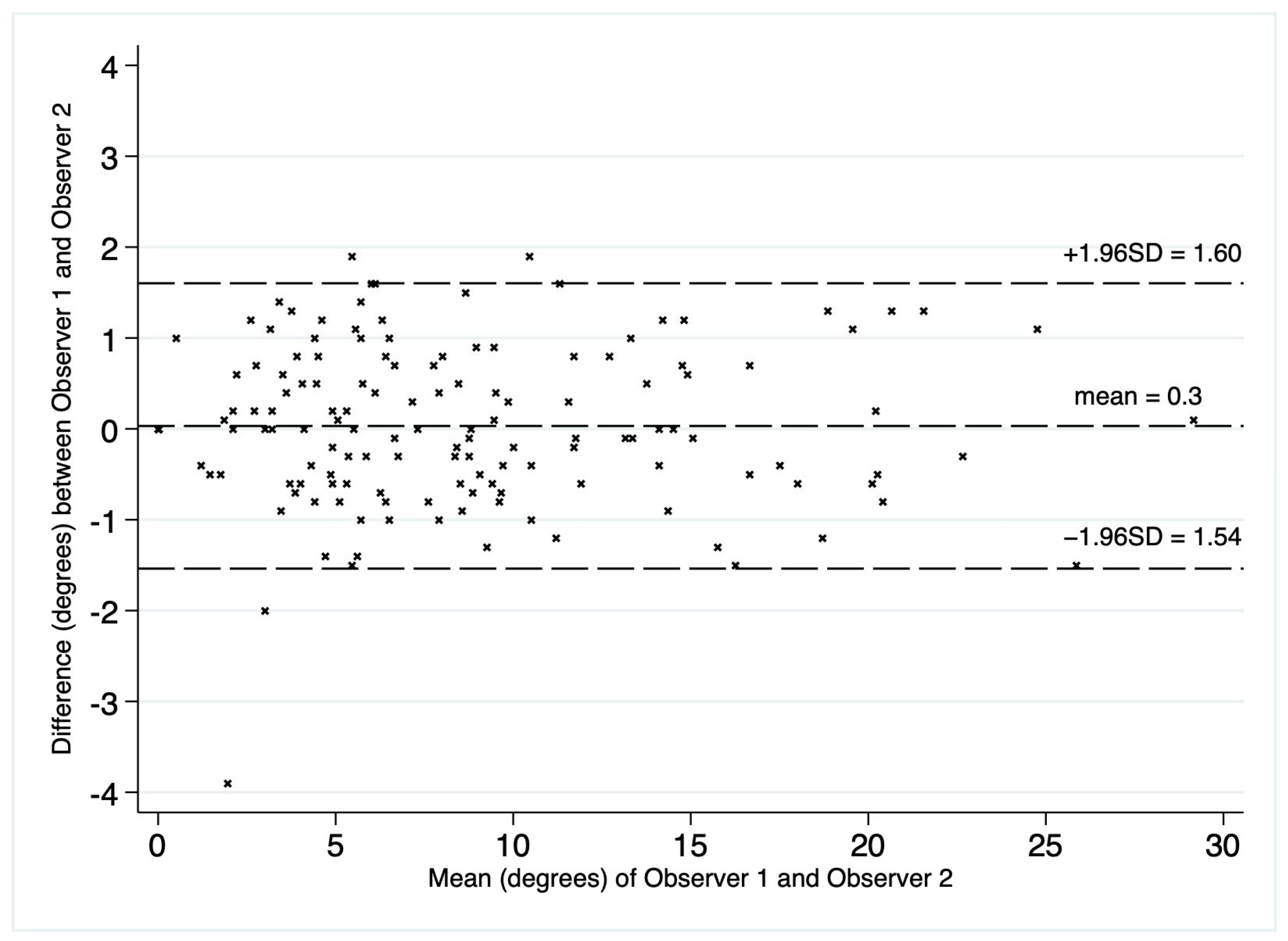 Jcm 12 04852 g006 Jcm 12 04852 g006