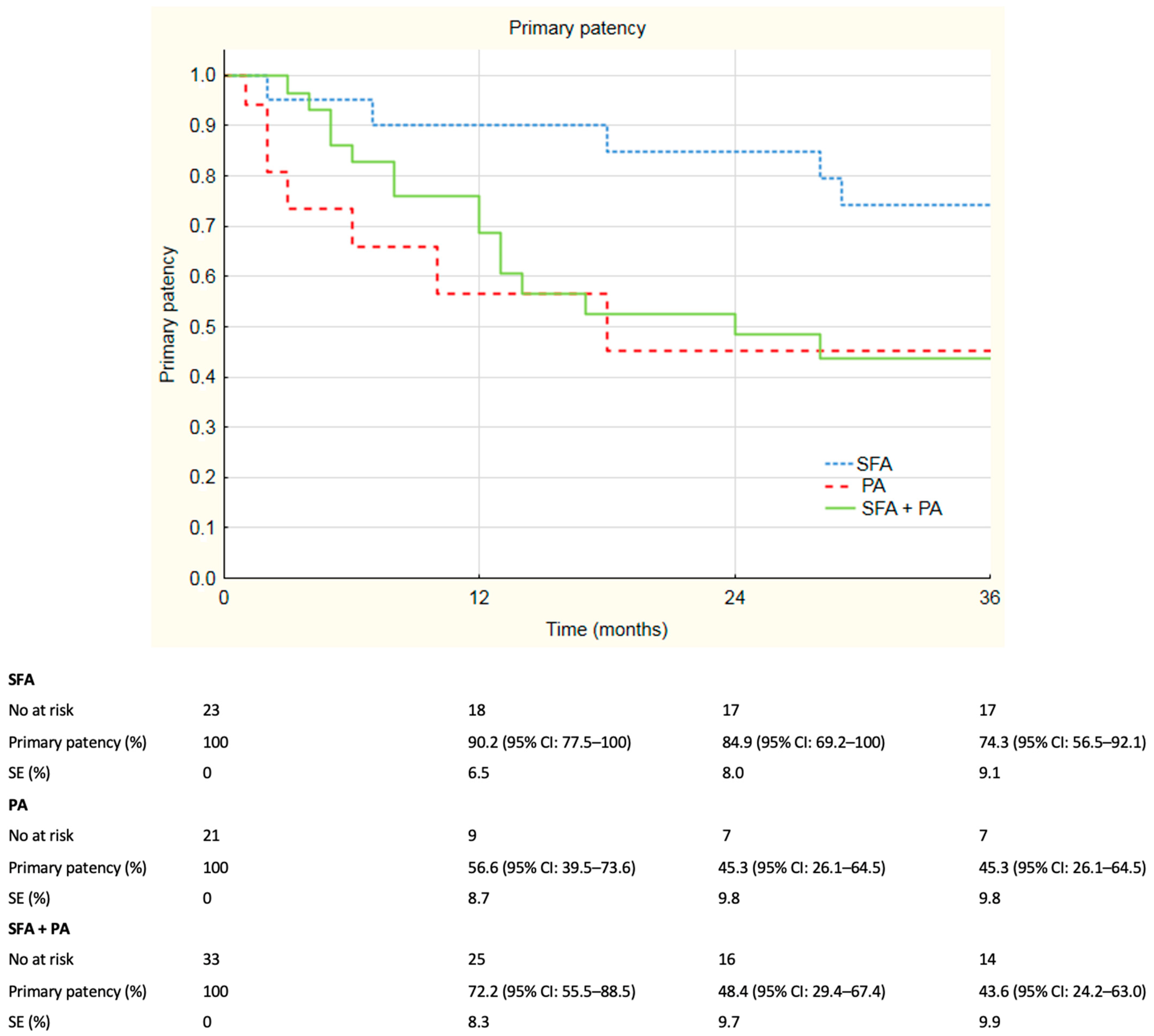 Jcm 12 04869 g002 Jcm 12 04869 g002