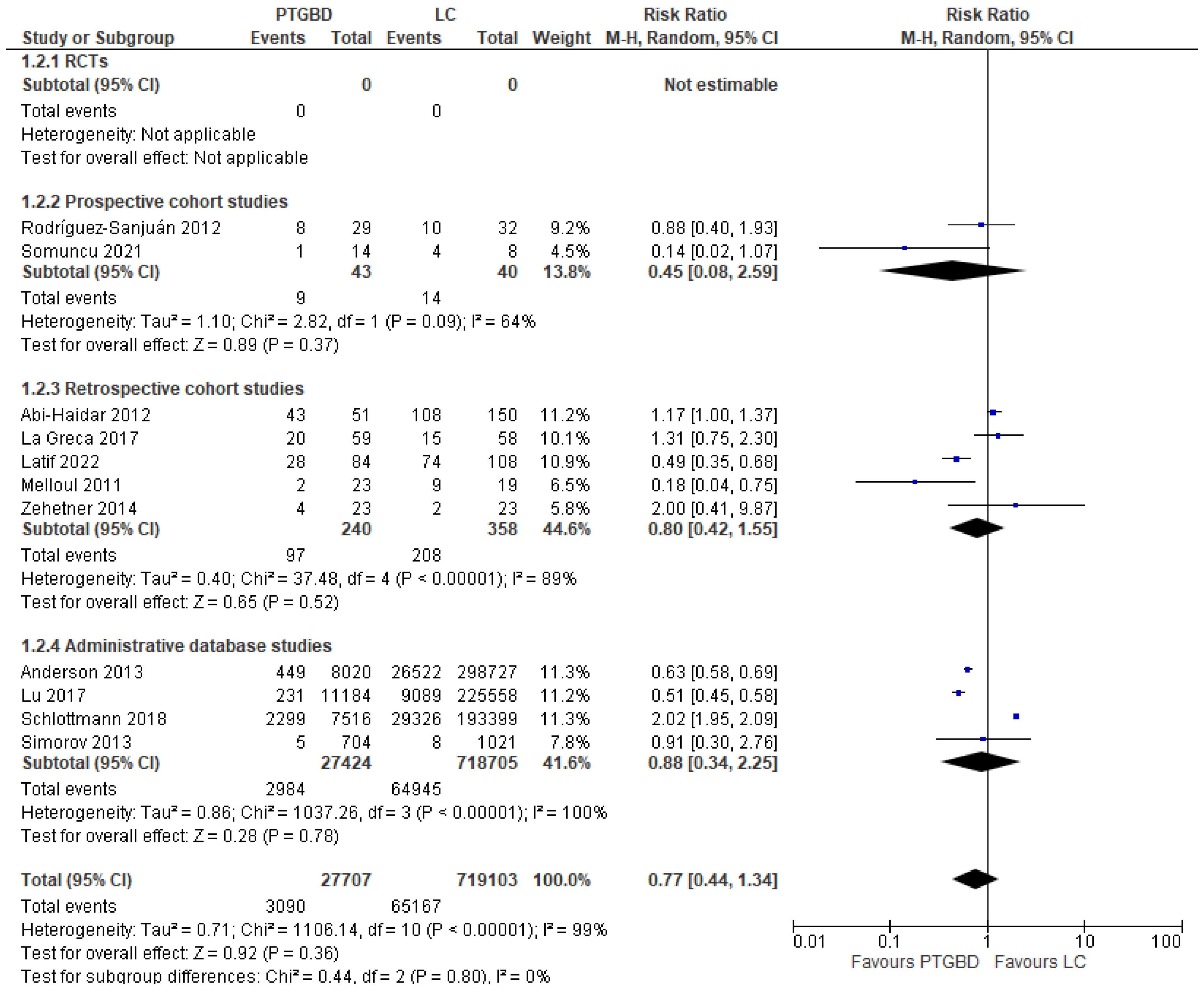 Jcm 12 04903 g002 Jcm 12 04903 g002