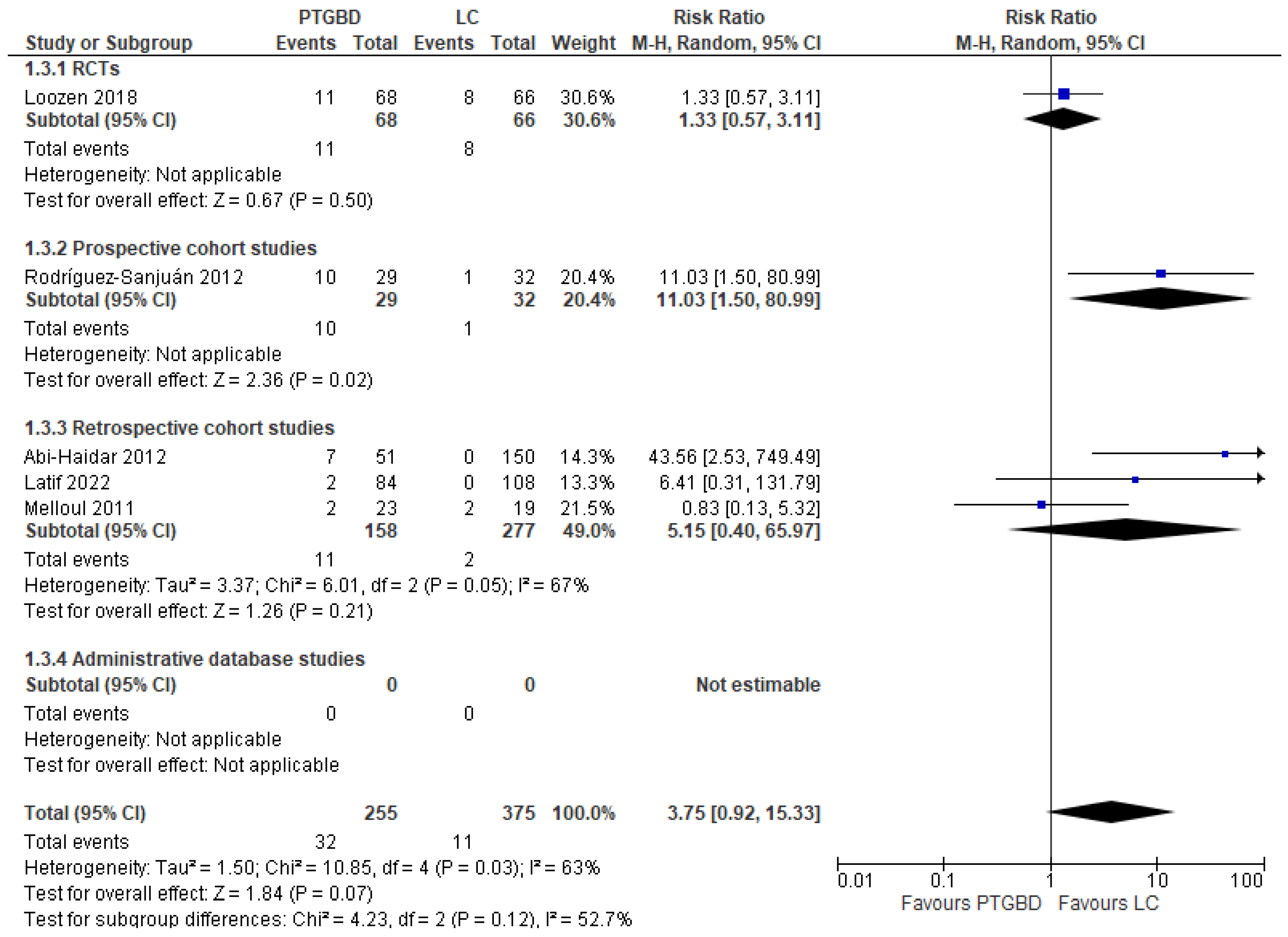 Jcm 12 04903 g003 Jcm 12 04903 g003
