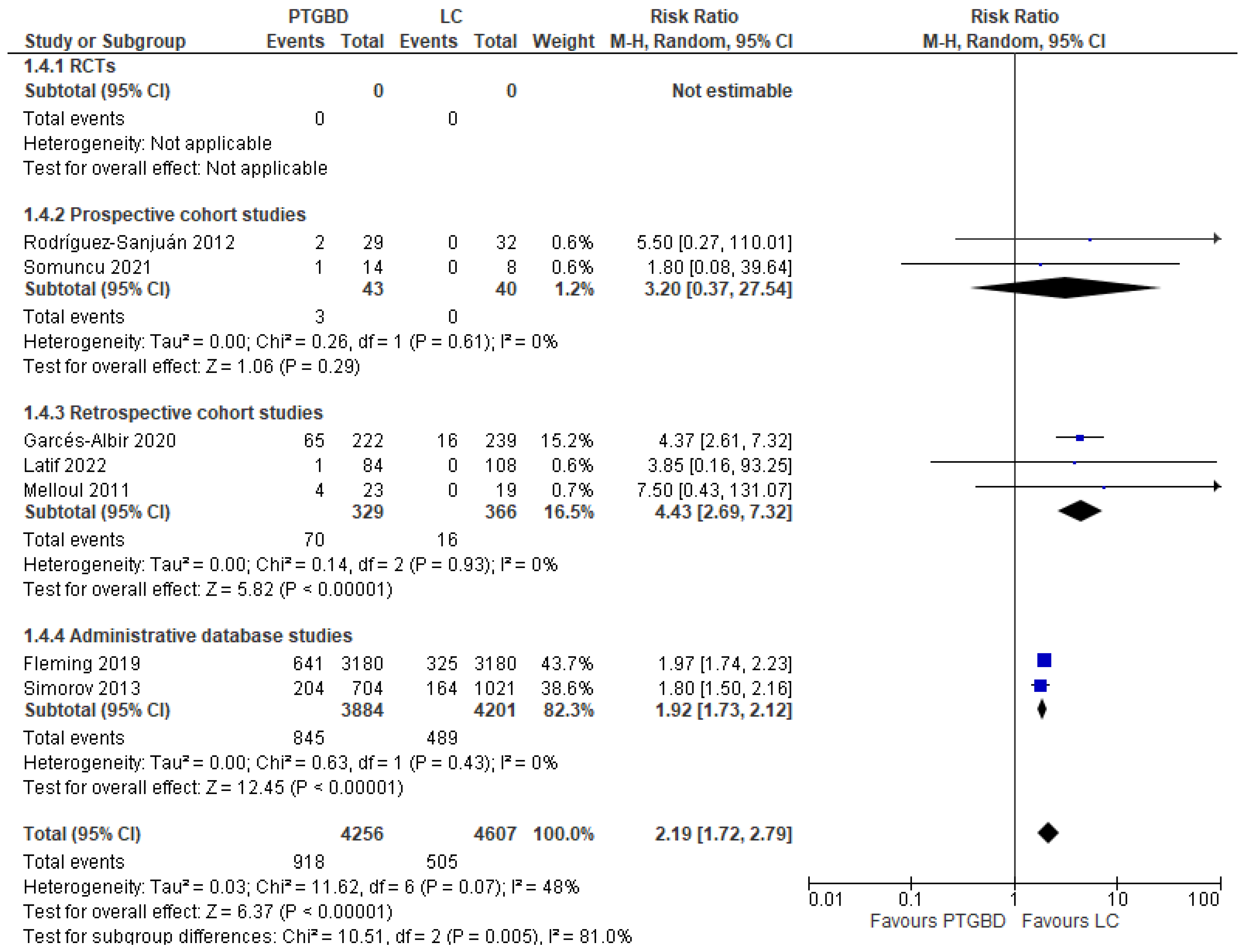 Jcm 12 04903 g004 Jcm 12 04903 g004