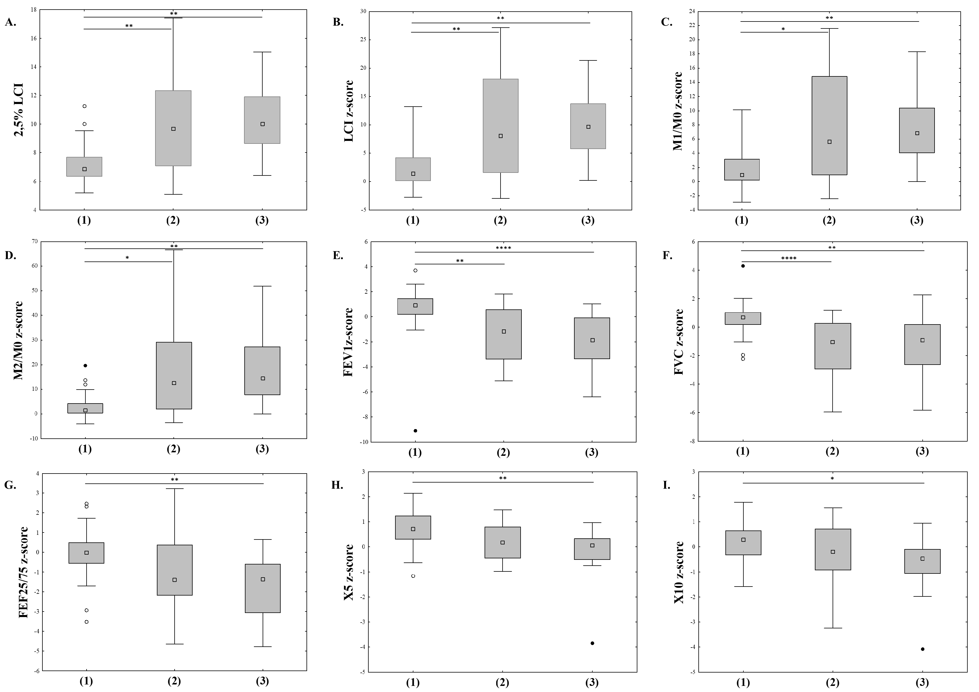 Jcm 12 05136 g002 Jcm 12 05136 g002