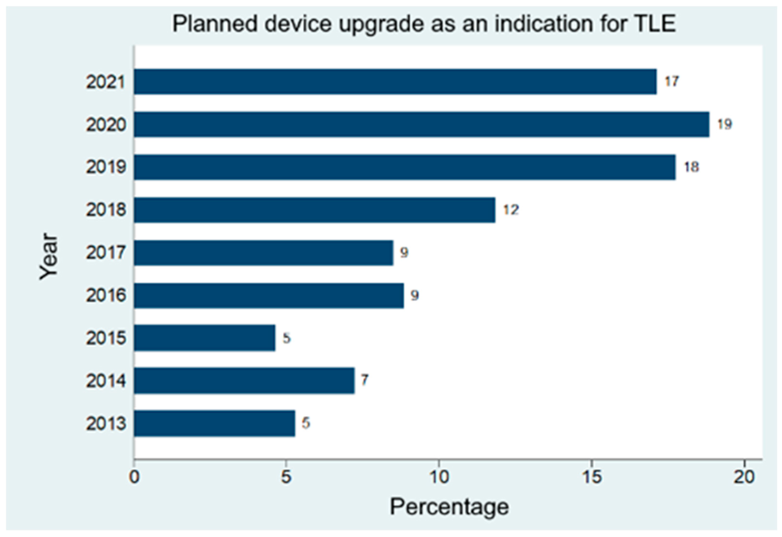 Jcm 12 05175 g001 Jcm 12 05175 g001