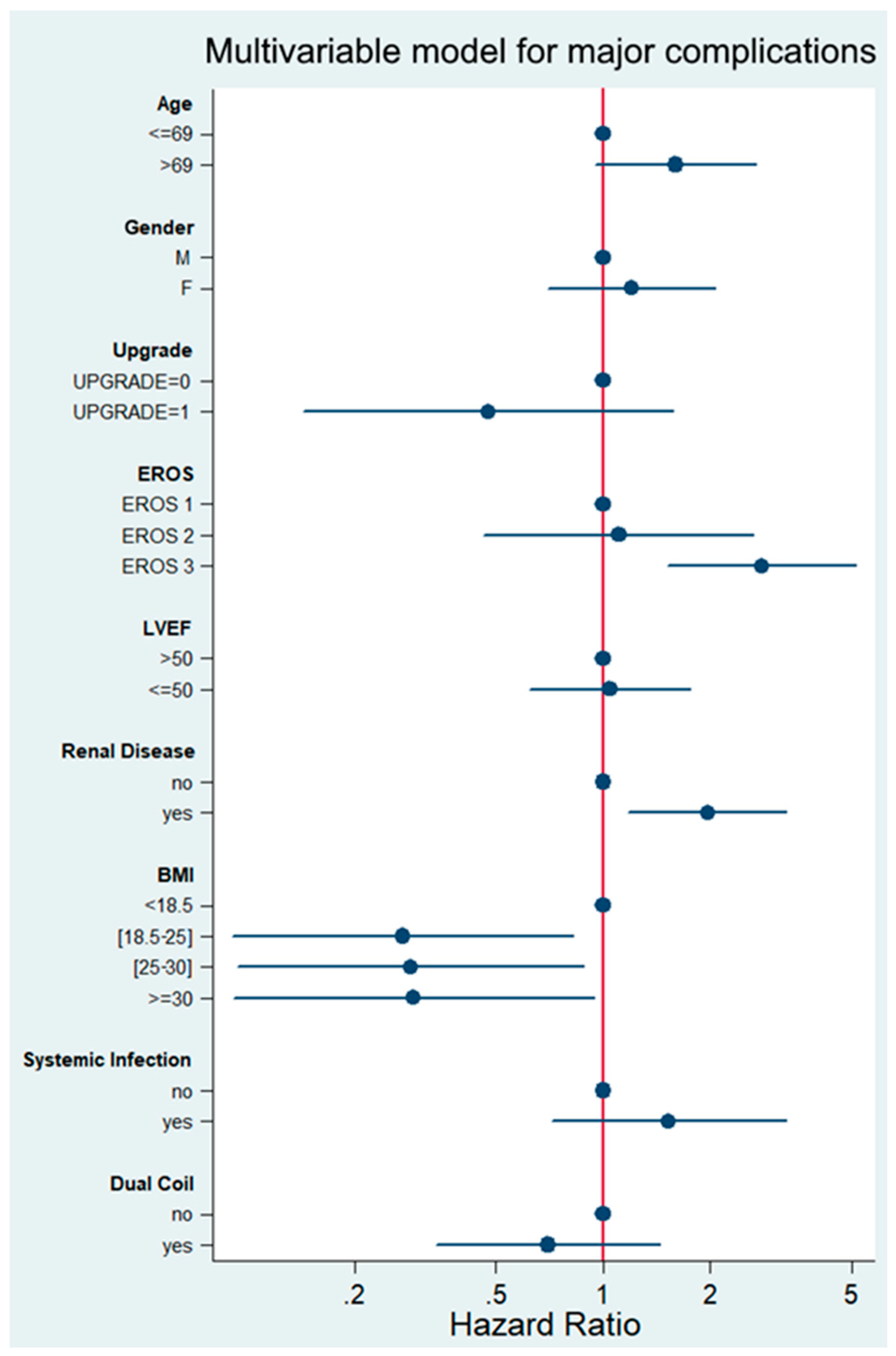 Jcm 12 05175 g002 Jcm 12 05175 g002