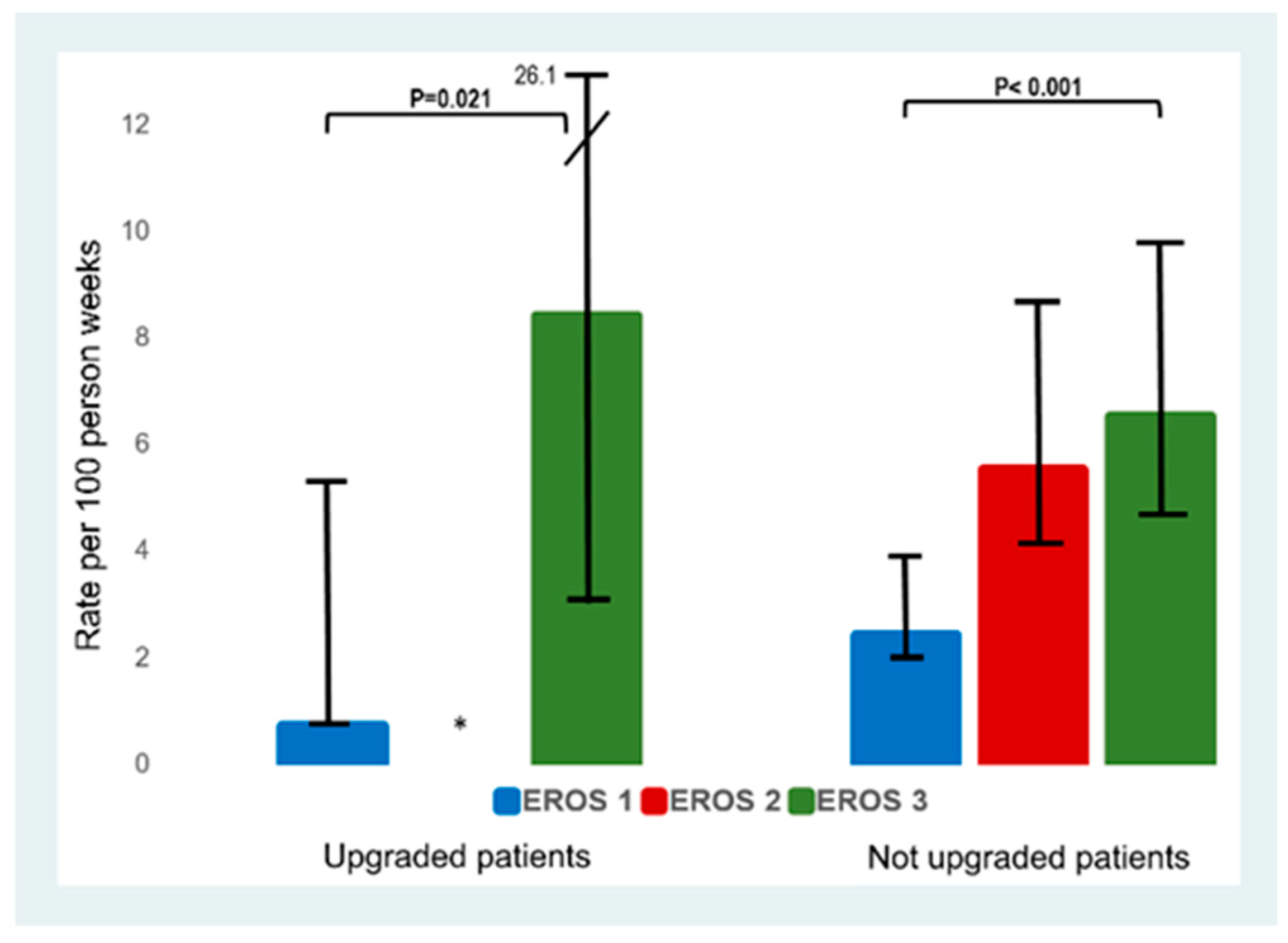 Jcm 12 05175 g003 Jcm 12 05175 g003