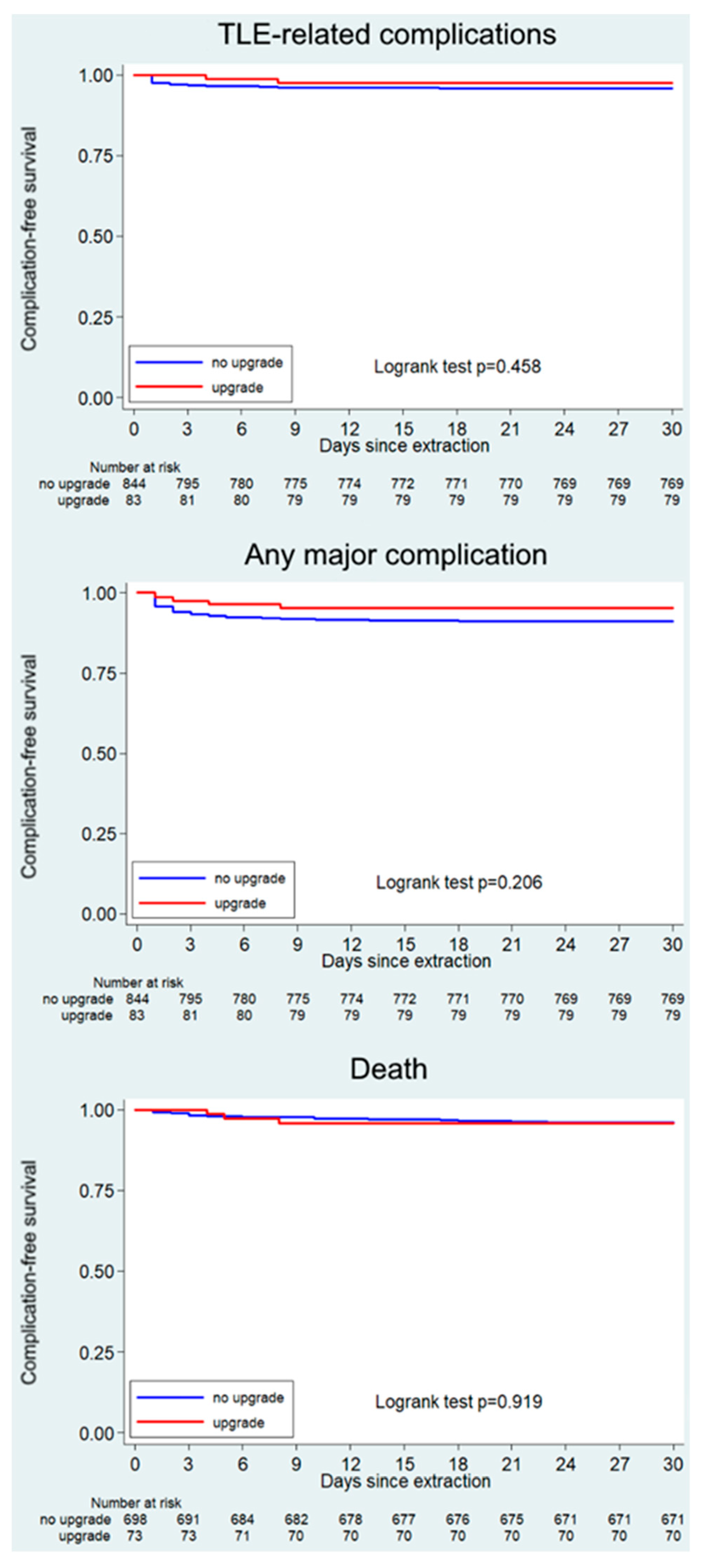 Jcm 12 05175 g004 Jcm 12 05175 g004