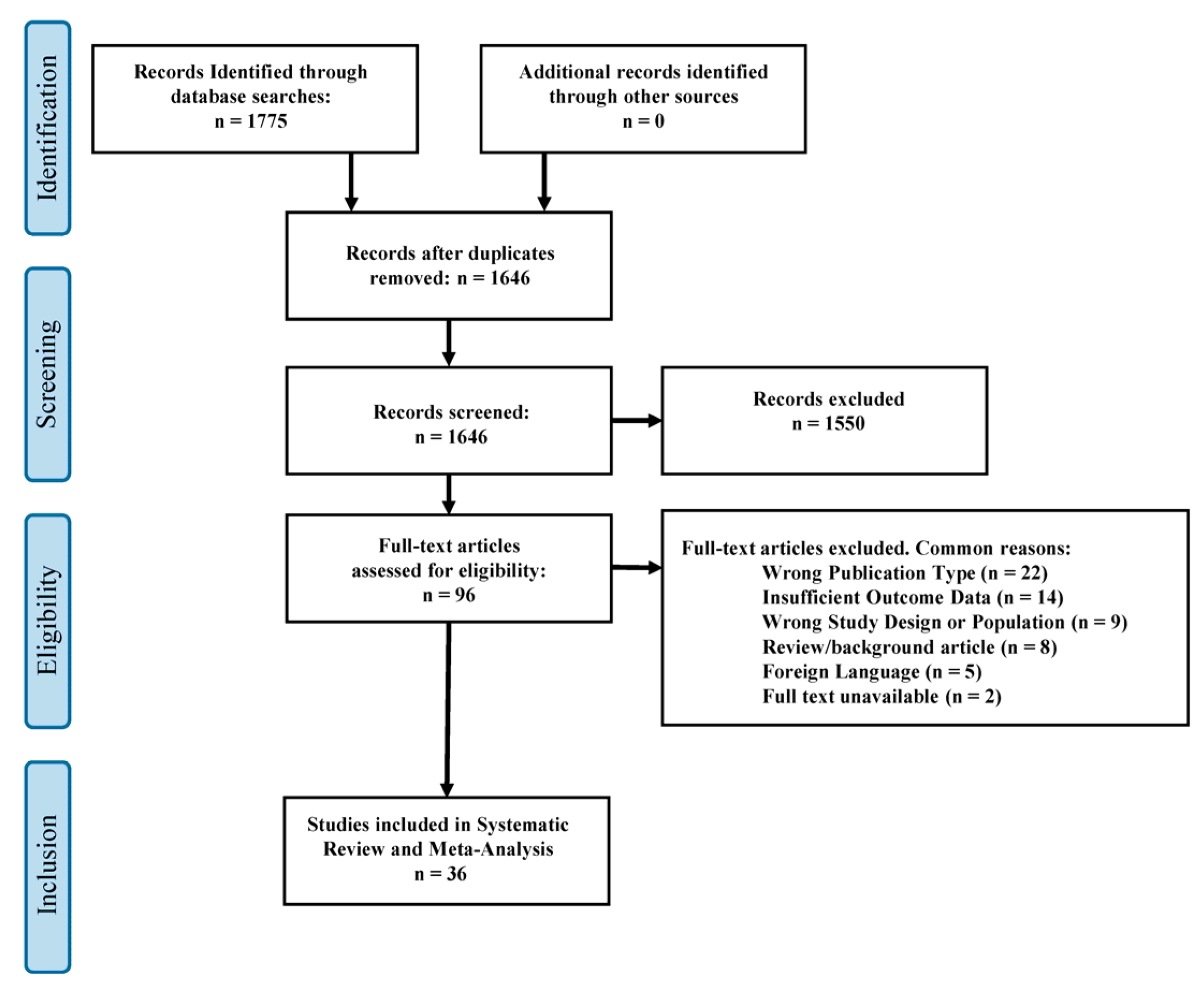 Jcm 12 05207 g001 Jcm 12 05207 g001