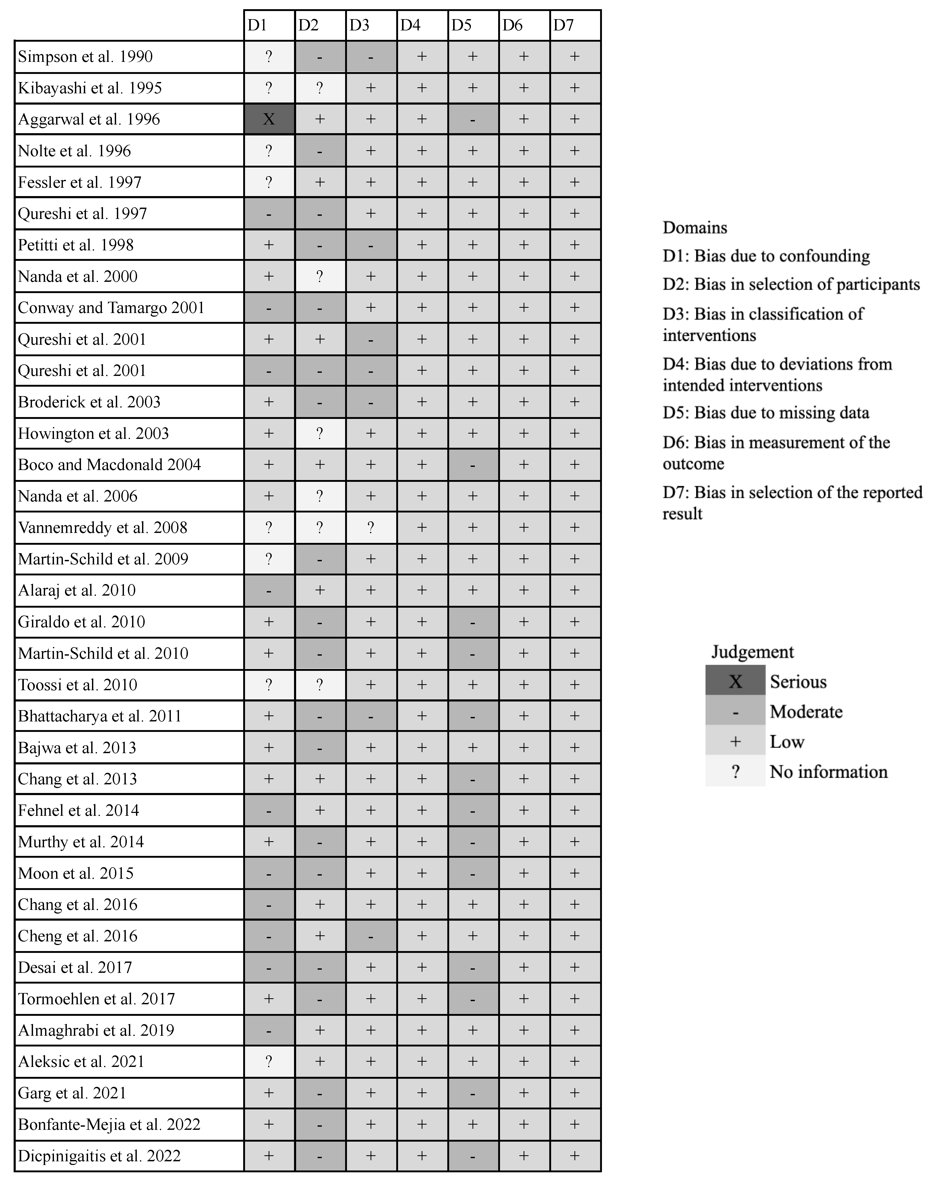 Jcm 12 05207 g007 Jcm 12 05207 g007