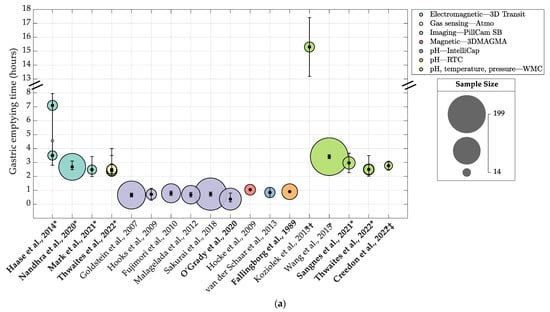 Jcm 12 05272 g002a Jcm 12 05272 g002a