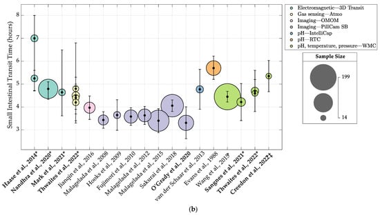 Jcm 12 05272 g002b Jcm 12 05272 g002b