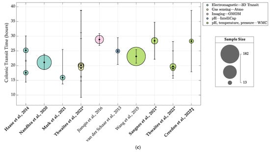 Jcm 12 05272 g002c Jcm 12 05272 g002c