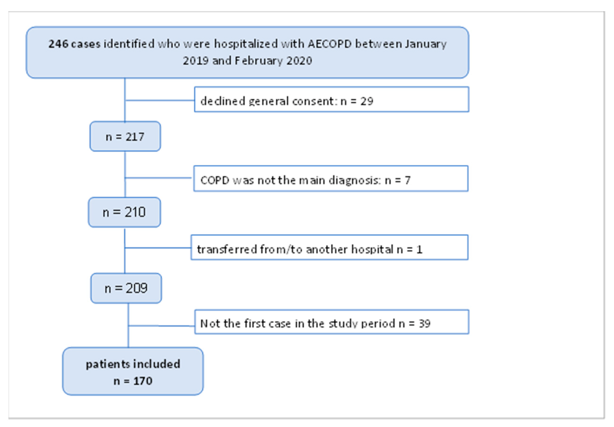 Jcm 12 05322 g001 Jcm 12 05322 g001