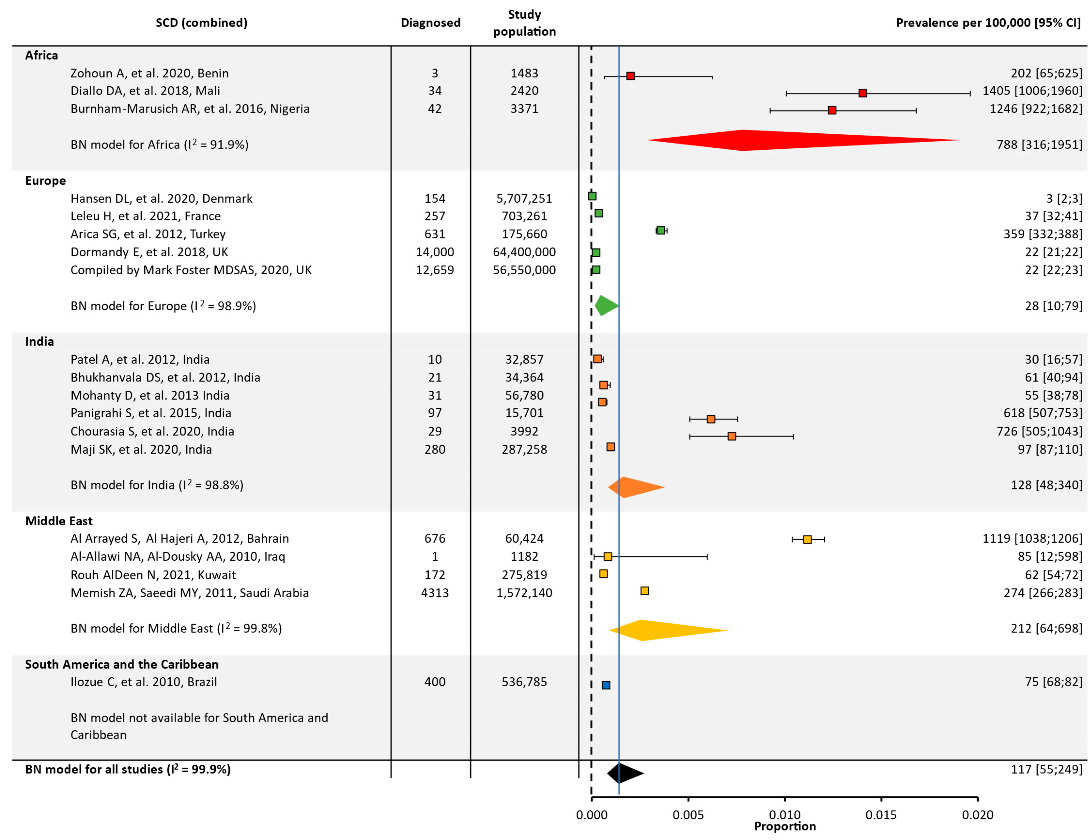 Jcm 12 05538 g002 Jcm 12 05538 g002
