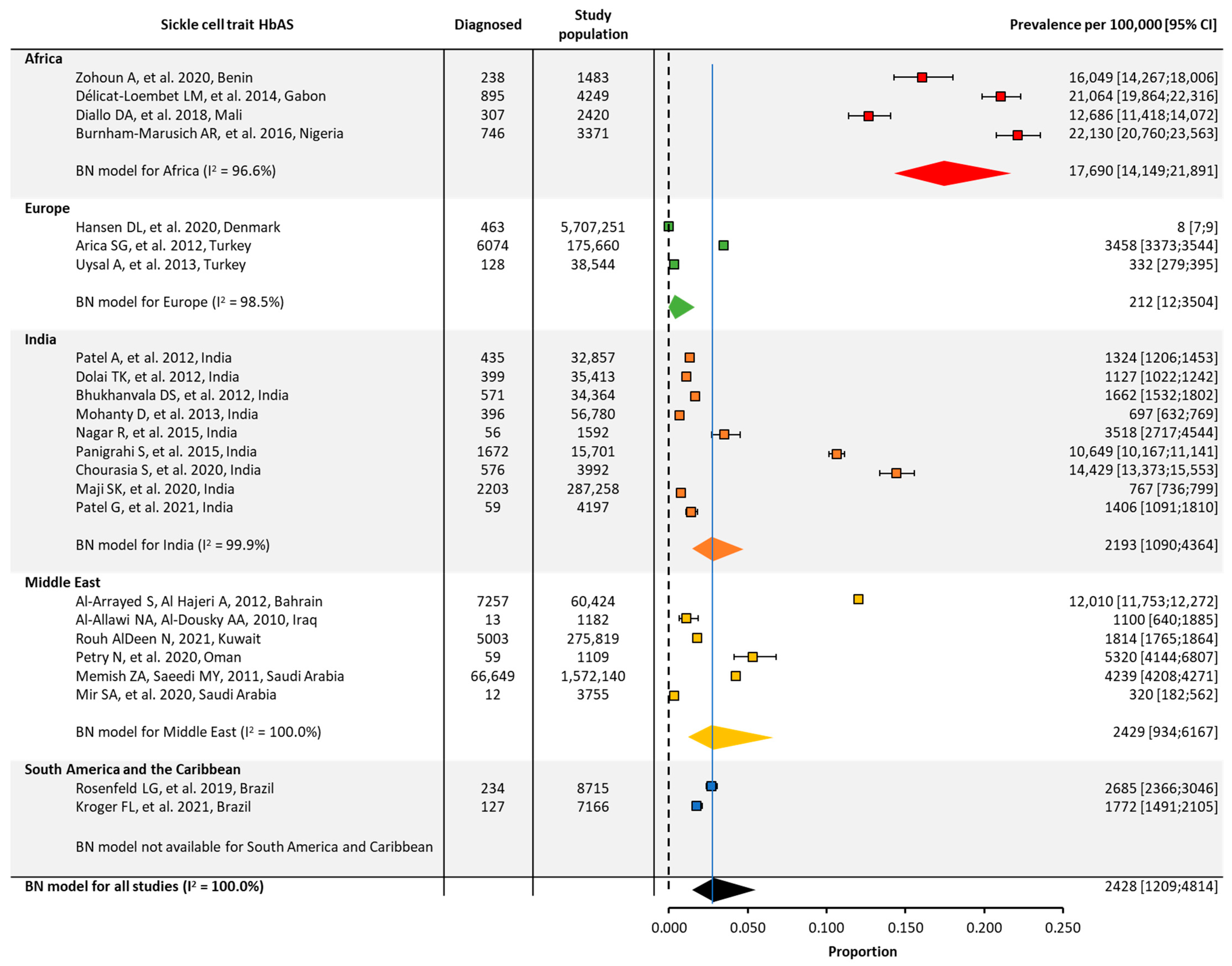 Jcm 12 05538 g003 Jcm 12 05538 g003