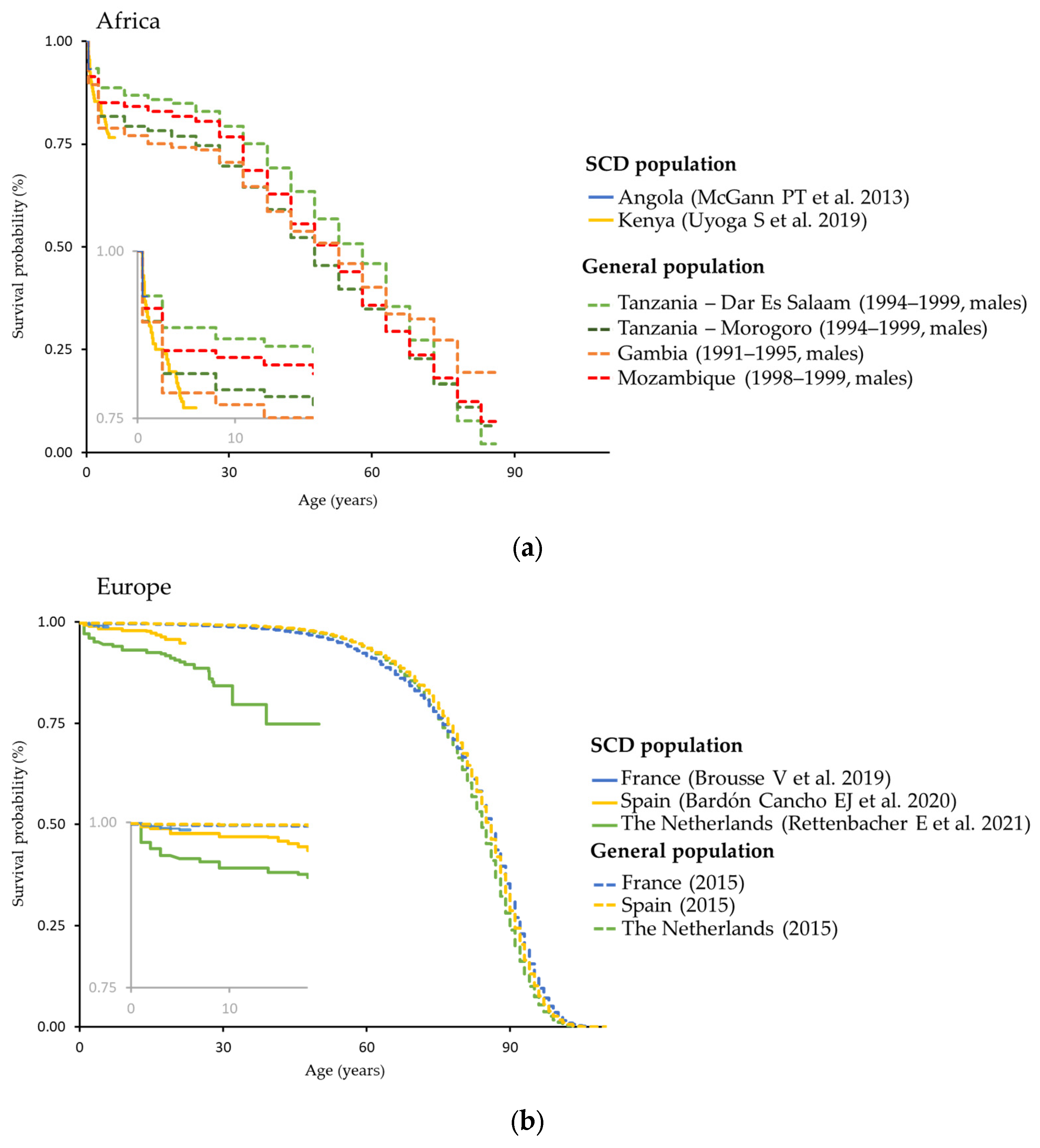 Jcm 12 05538 g008a Jcm 12 05538 g008a