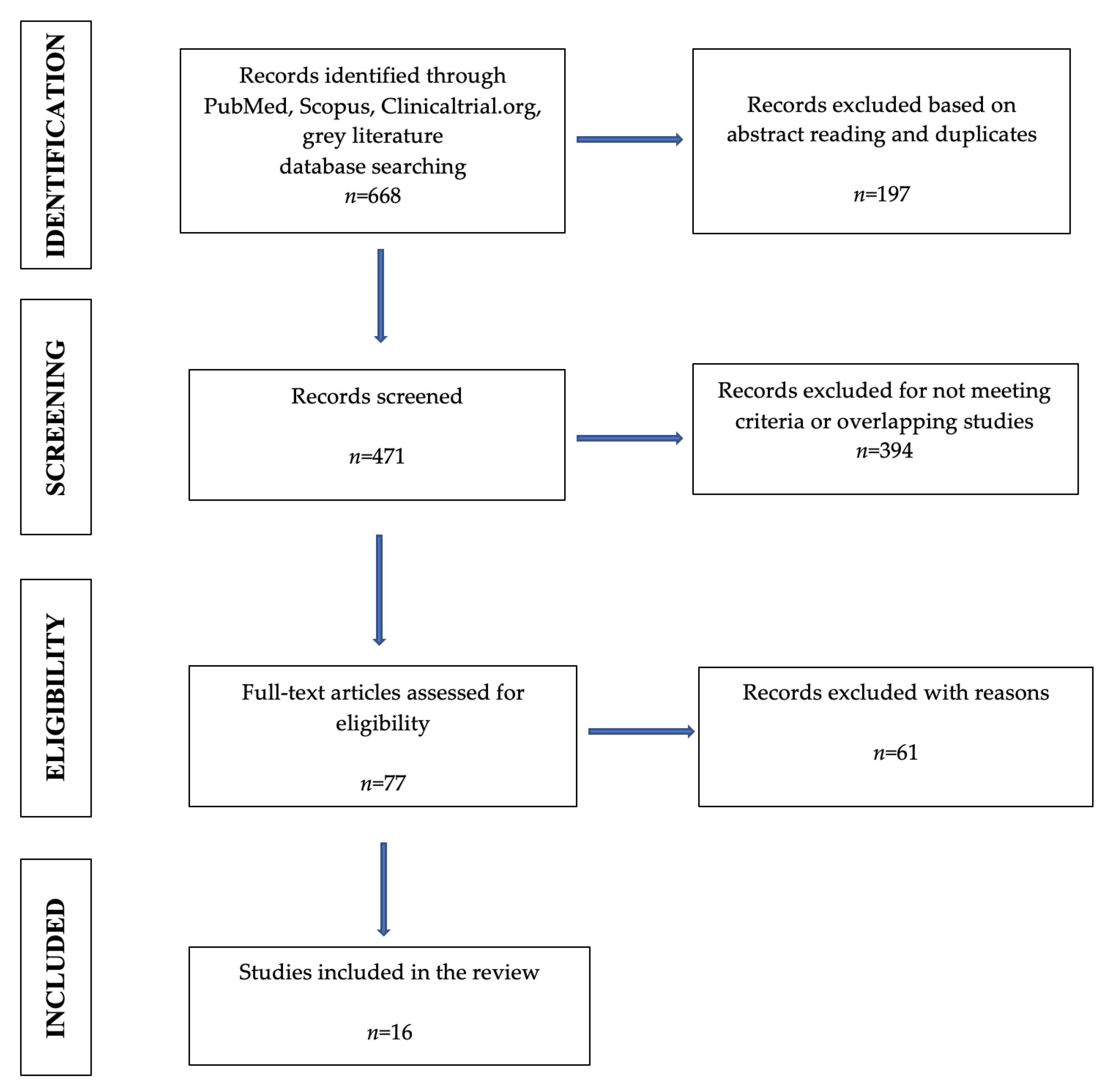 Jcm 12 05890 g001 Jcm 12 05890 g001