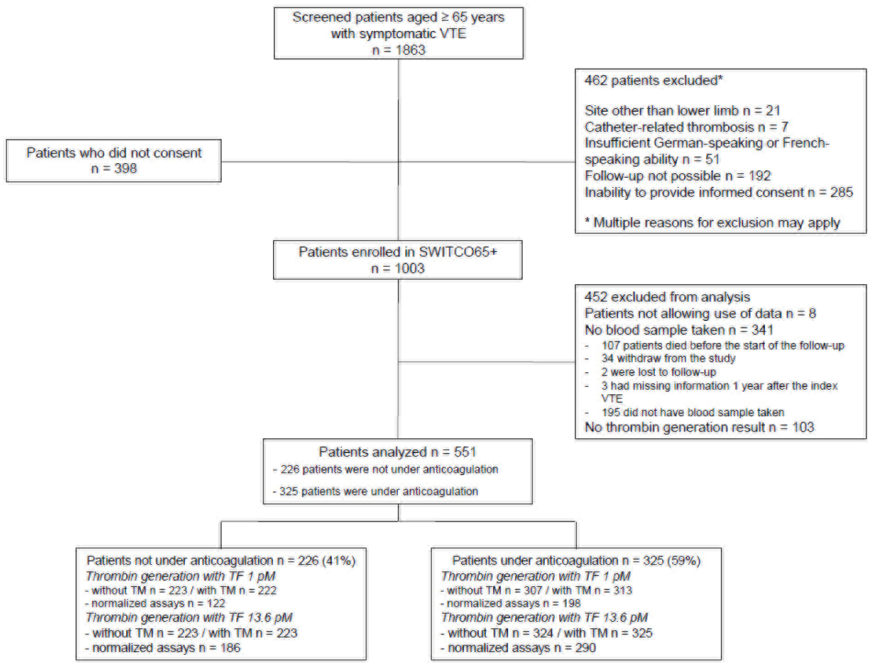 Jcm 12 06050 g001 Jcm 12 06050 g001
