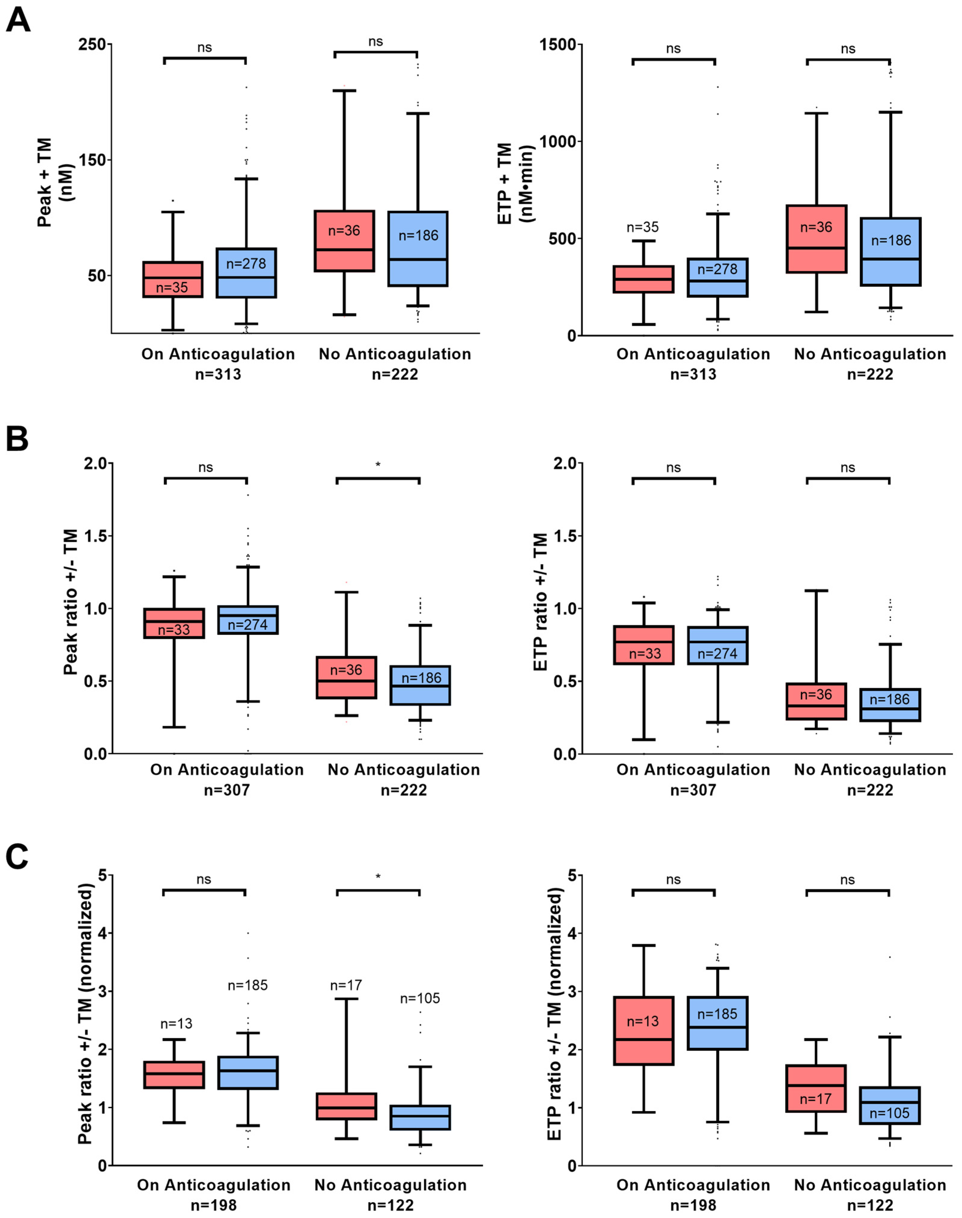 Jcm 12 06050 g002 Jcm 12 06050 g002