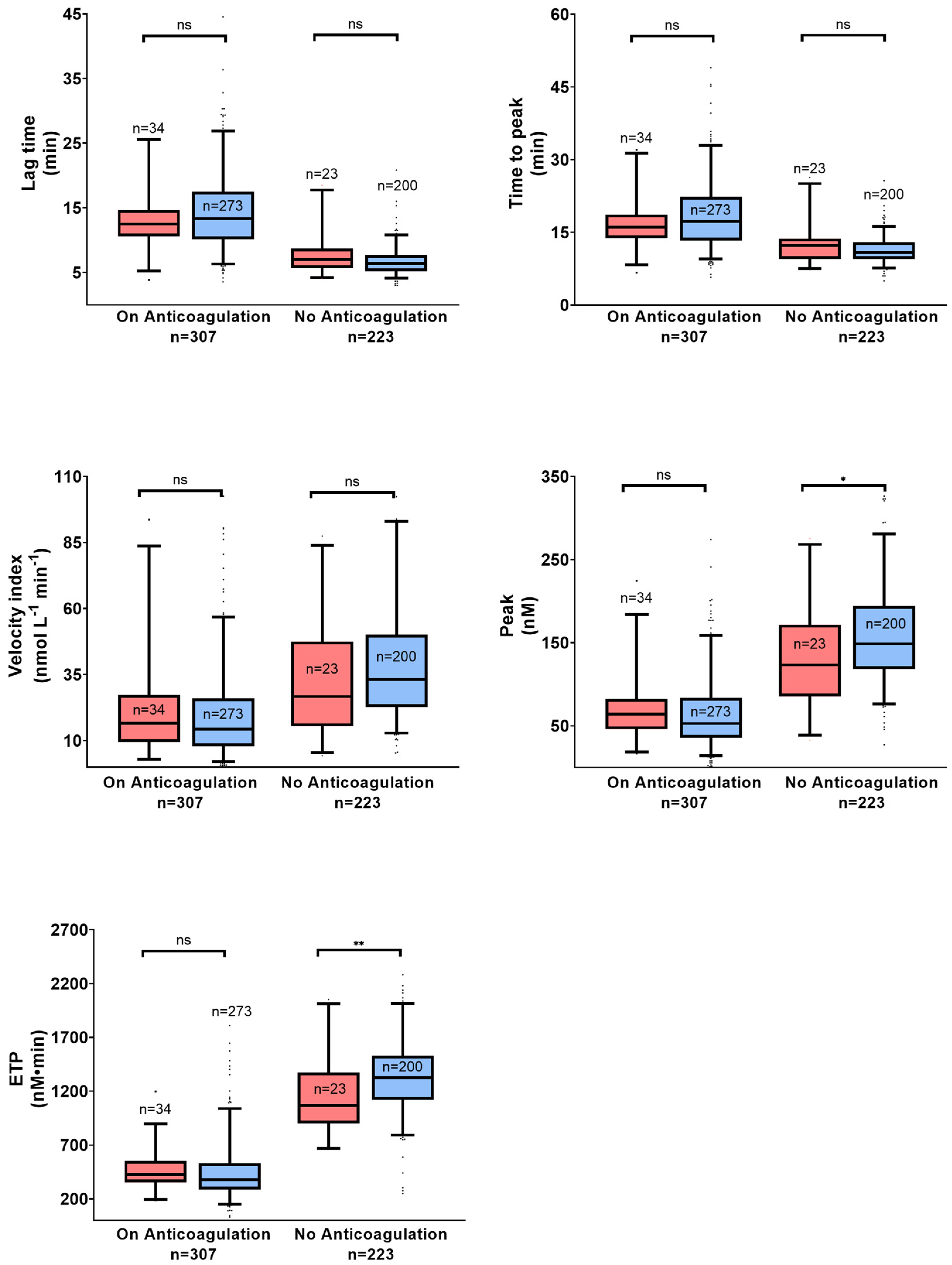 Jcm 12 06050 g003 Jcm 12 06050 g003