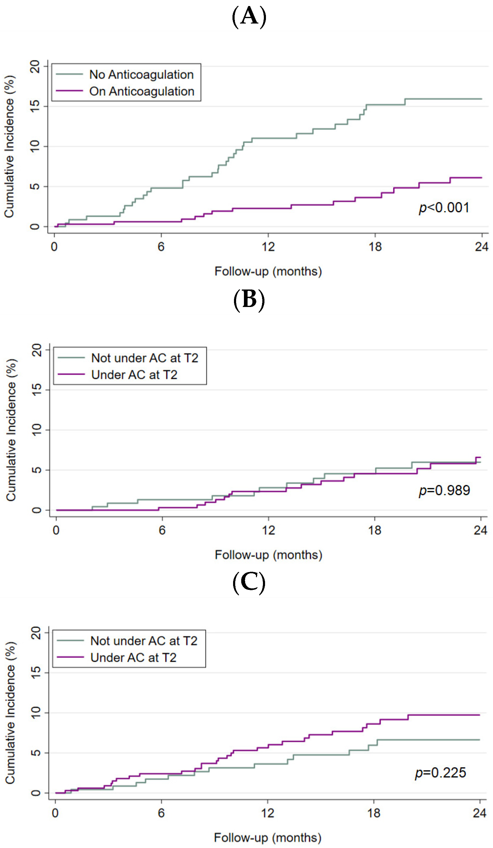 Jcm 12 06050 g004 Jcm 12 06050 g004