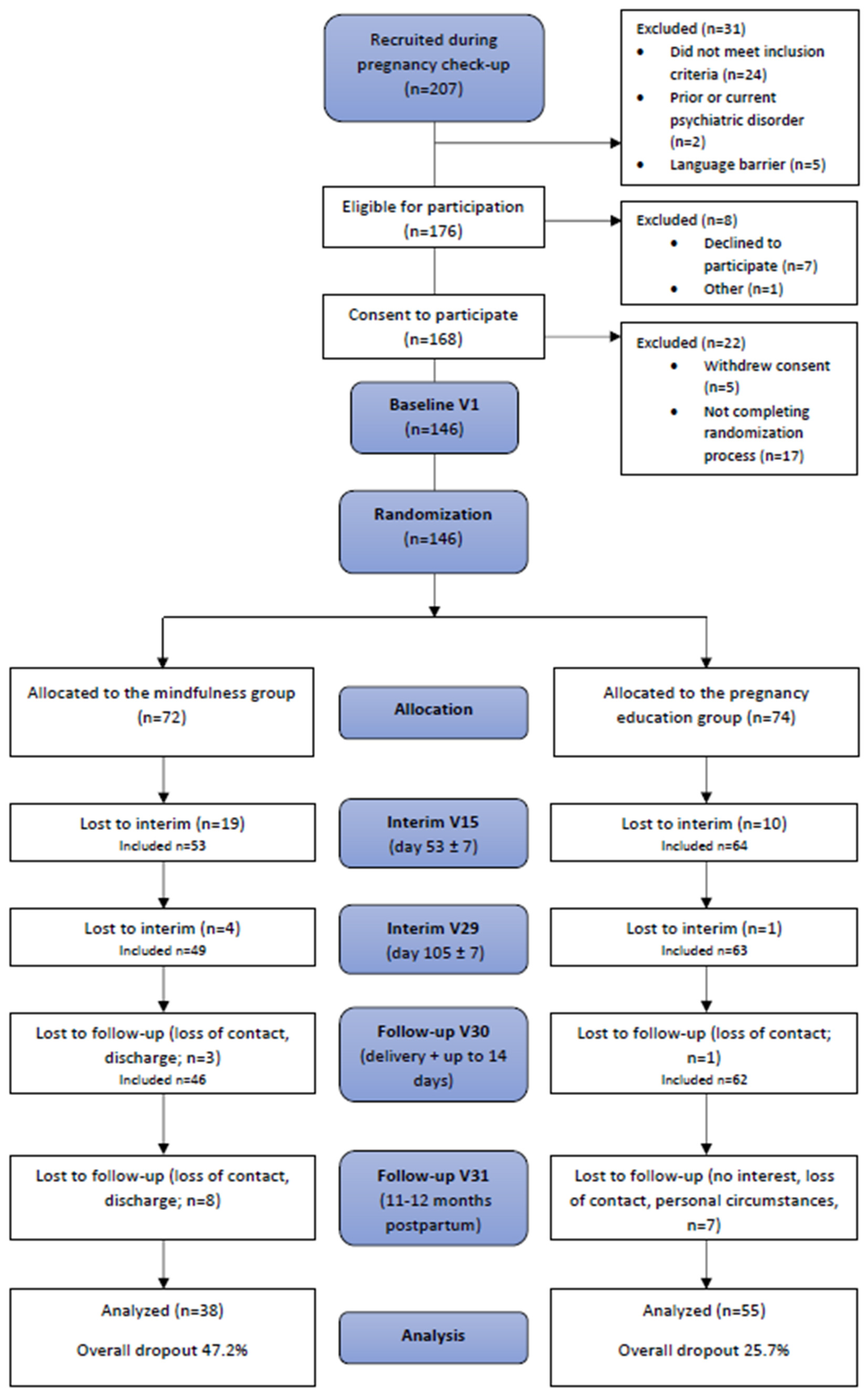 Jcm 12 06142 g001 Jcm 12 06142 g001
