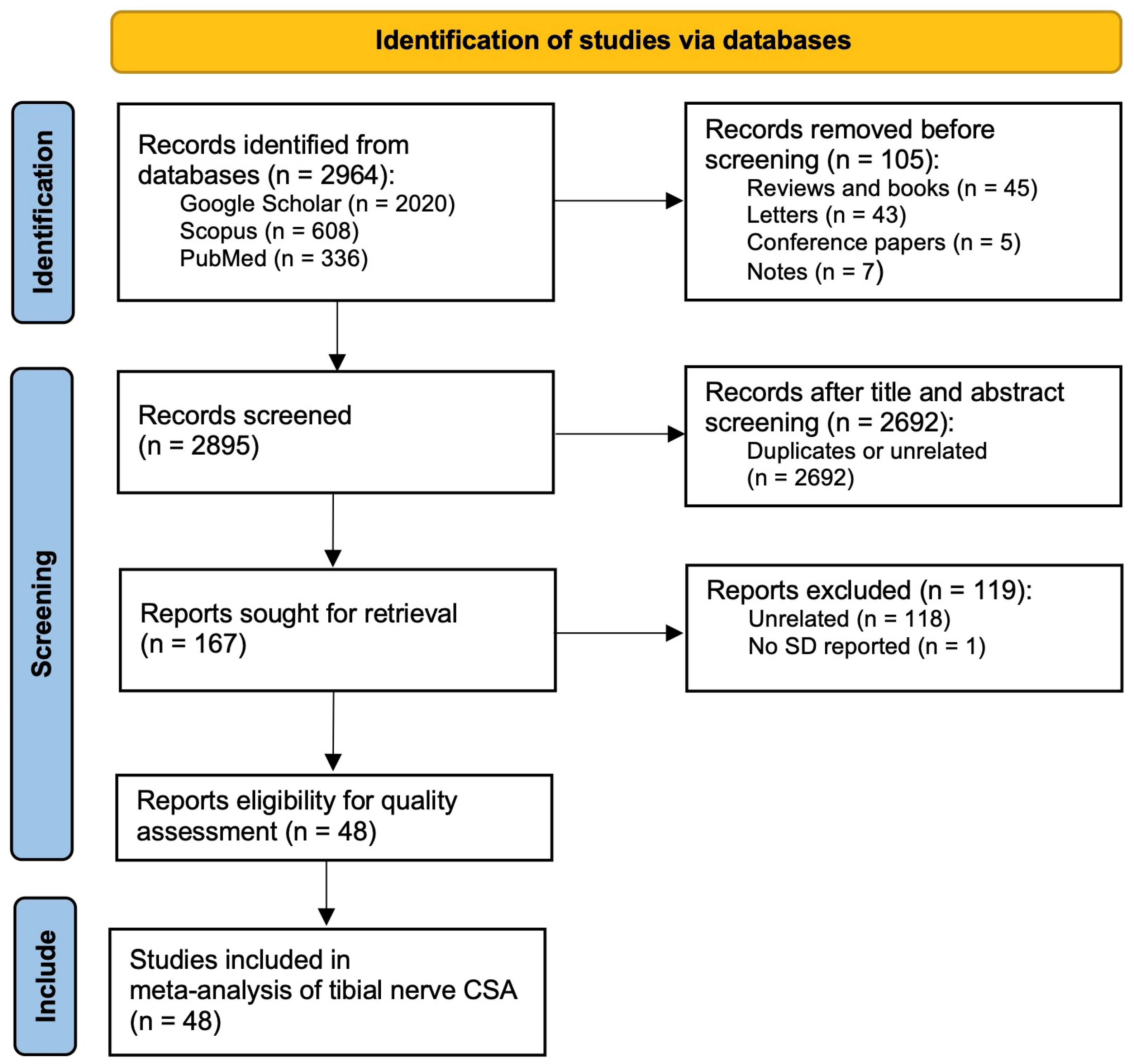 Jcm 12 06186 g001 Jcm 12 06186 g001