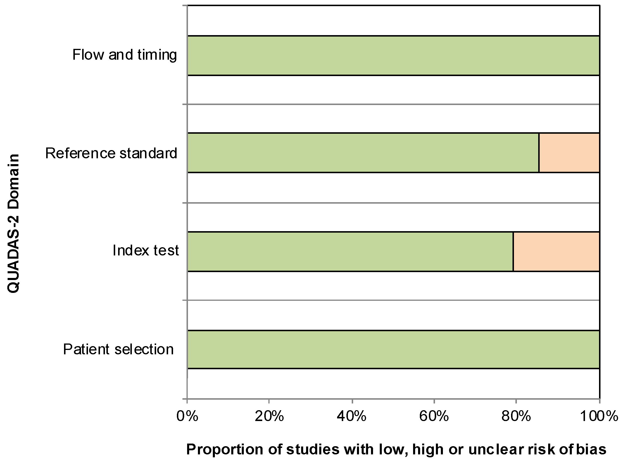 Jcm 12 06186 g002 Jcm 12 06186 g002