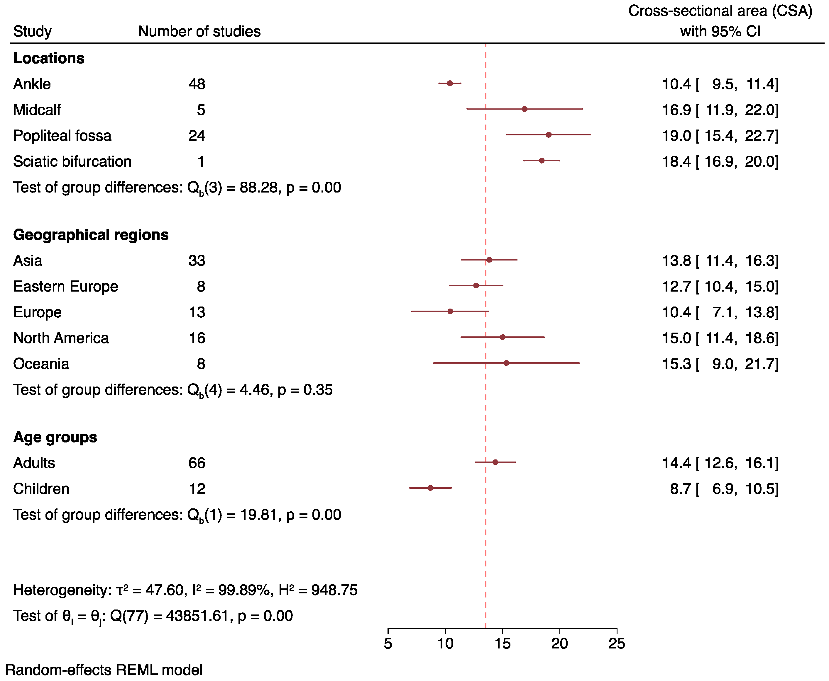 Jcm 12 06186 g003 Jcm 12 06186 g003