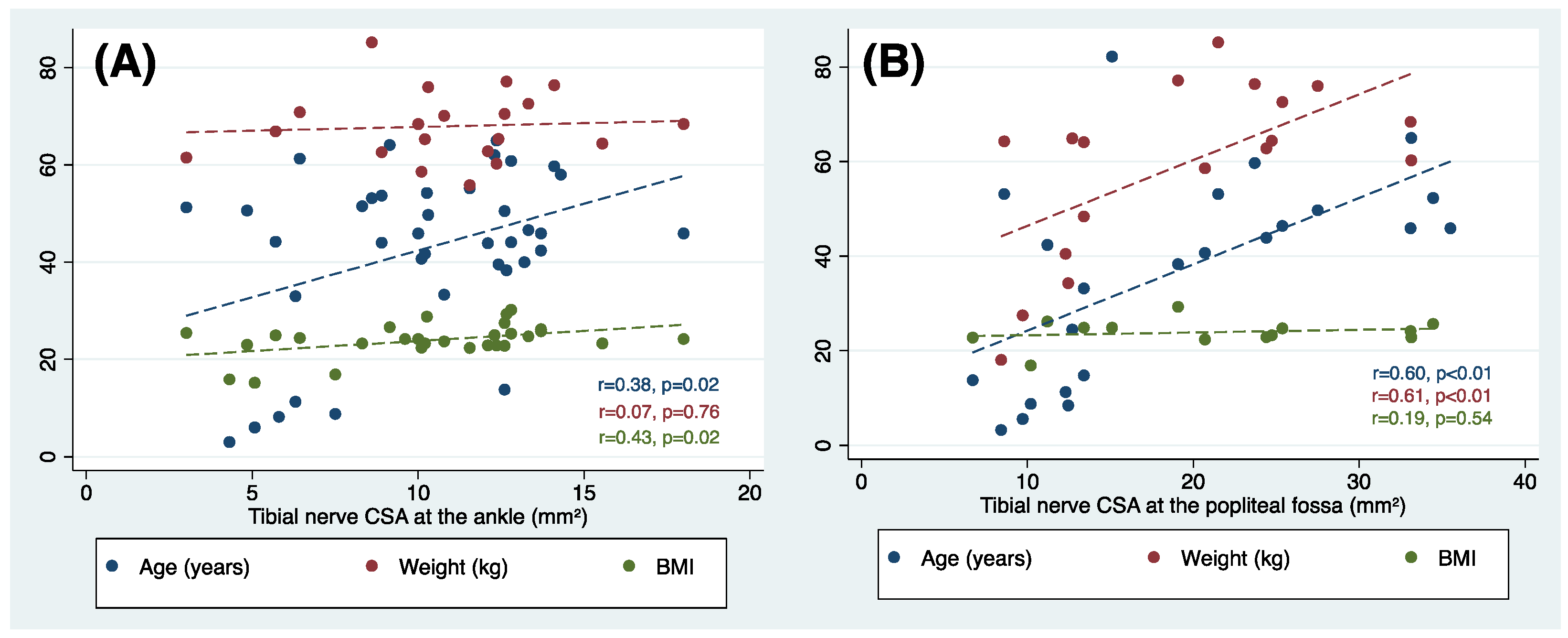 Jcm 12 06186 g005 Jcm 12 06186 g005