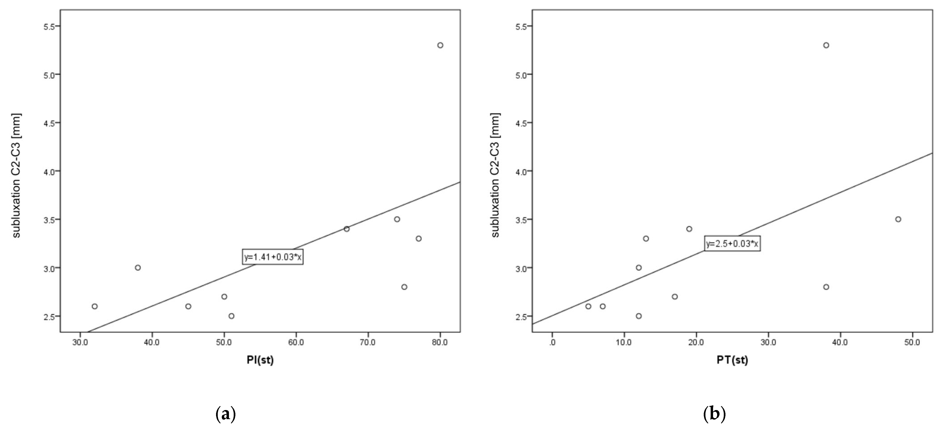 Jcm 12 06507 g005 Jcm 12 06507 g005