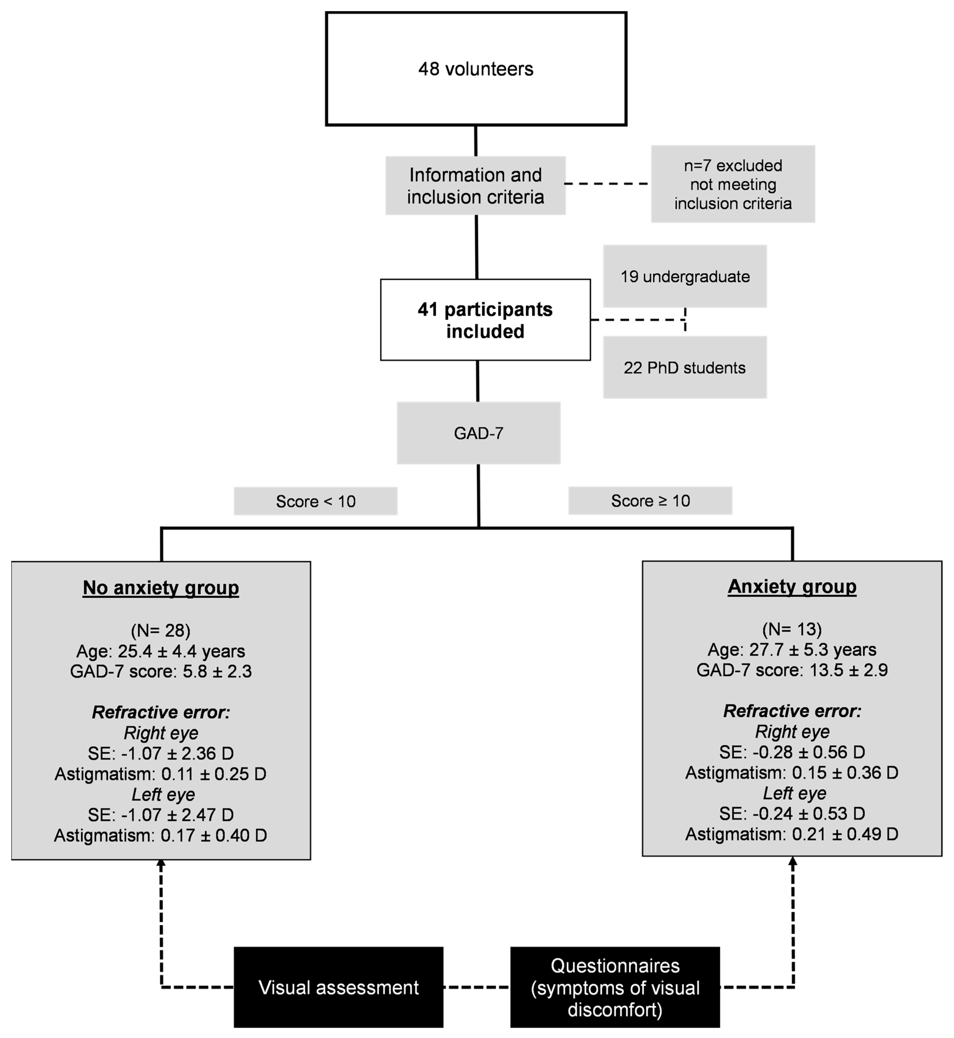 Jcm 12 06595 g001 Jcm 12 06595 g001