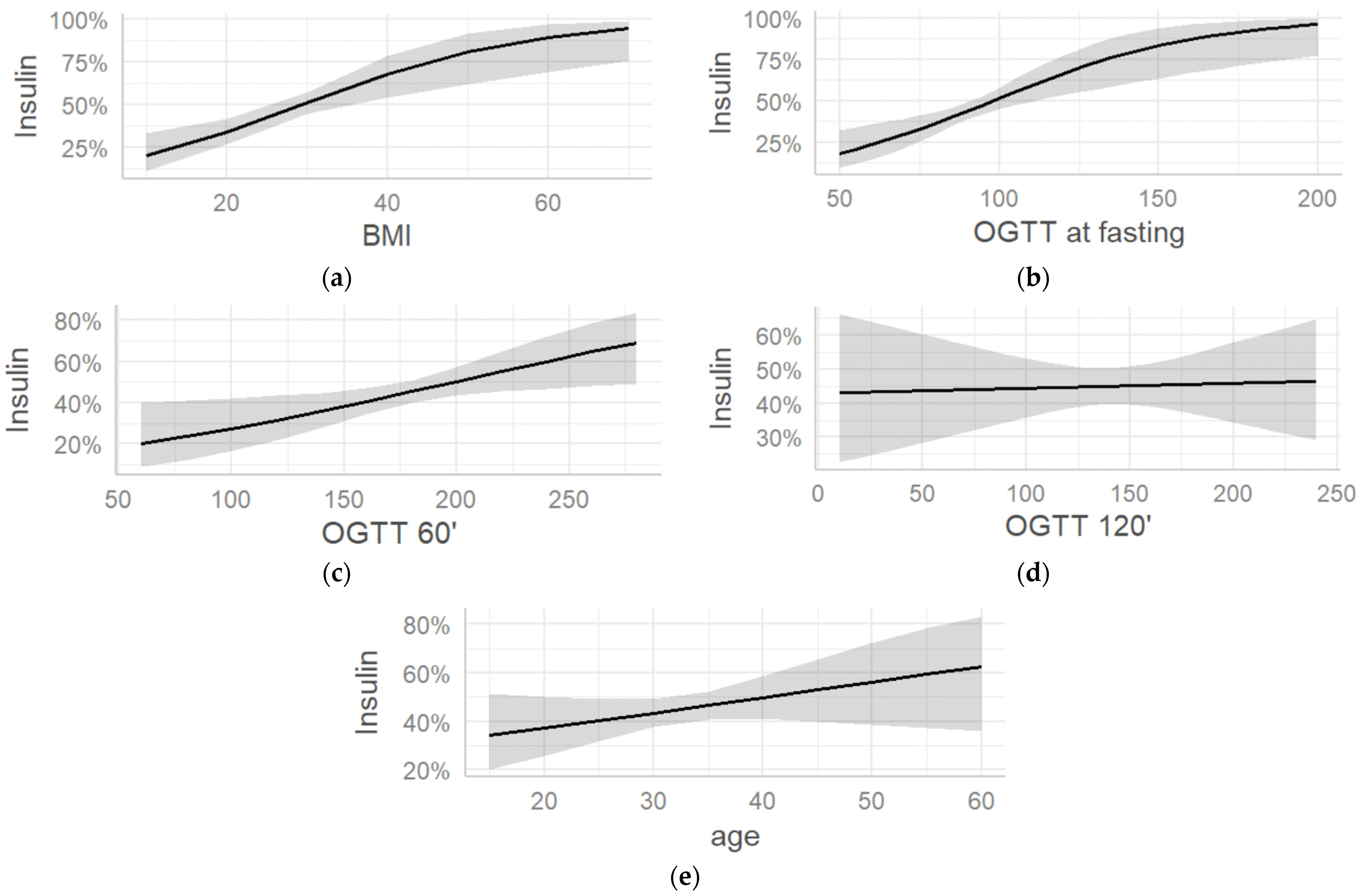 Jcm 12 06856 g001 Jcm 12 06856 g001