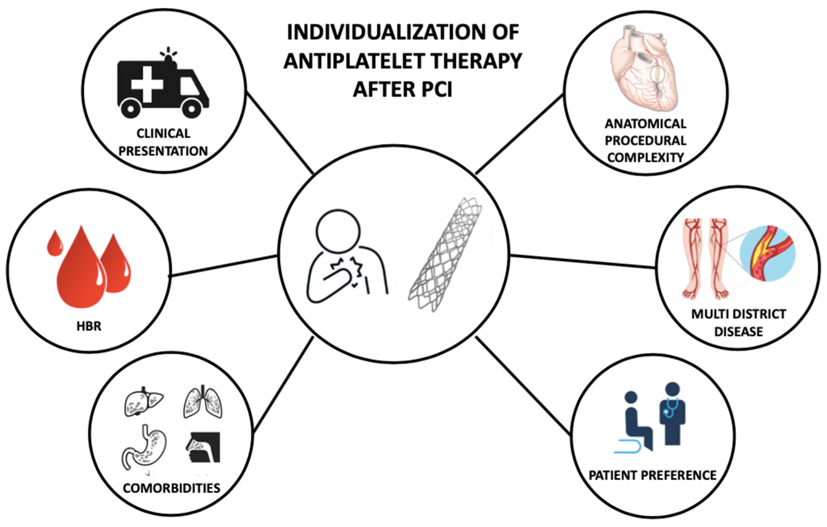 Jcm 12 07144 g003 Jcm 12 07144 g003