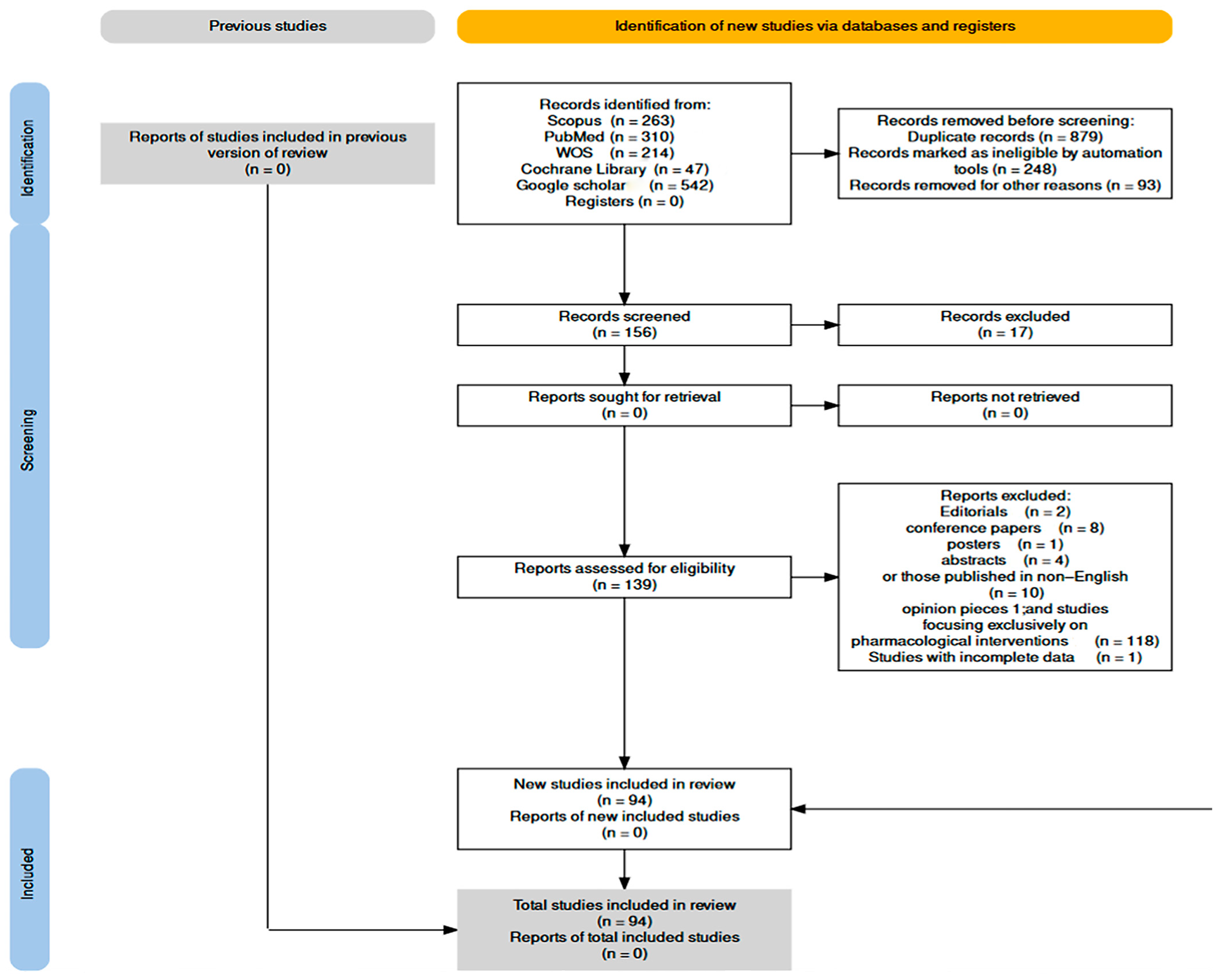 Jcm 12 07203 g001 Jcm 12 07203 g001