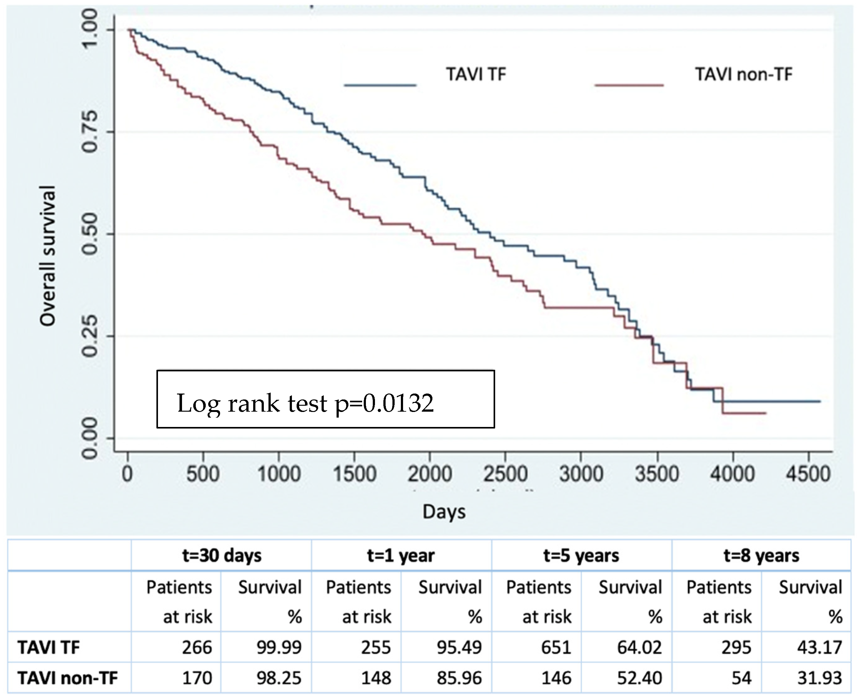 Jcm 12 07257 g002 Jcm 12 07257 g002