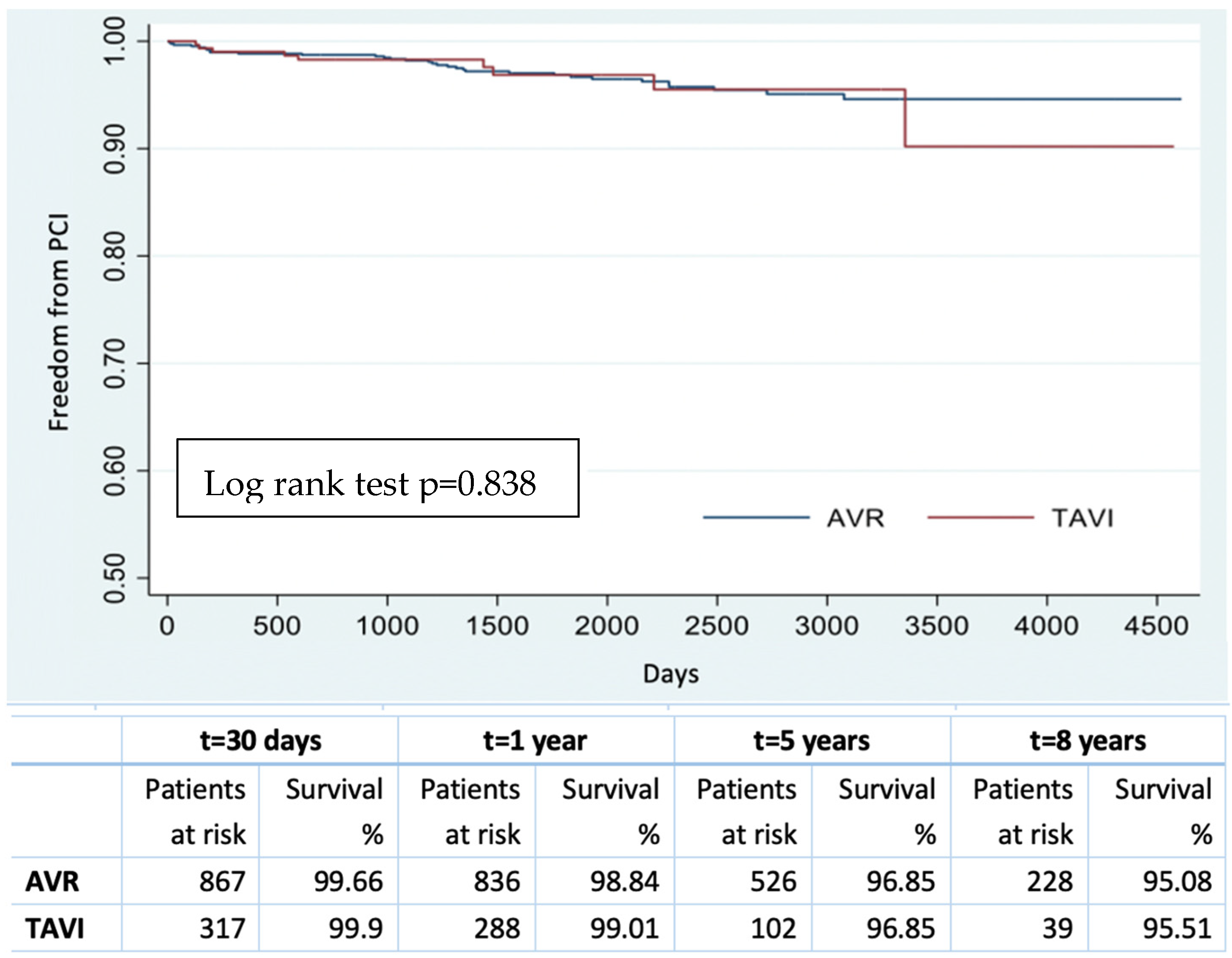Jcm 12 07257 g003 Jcm 12 07257 g003