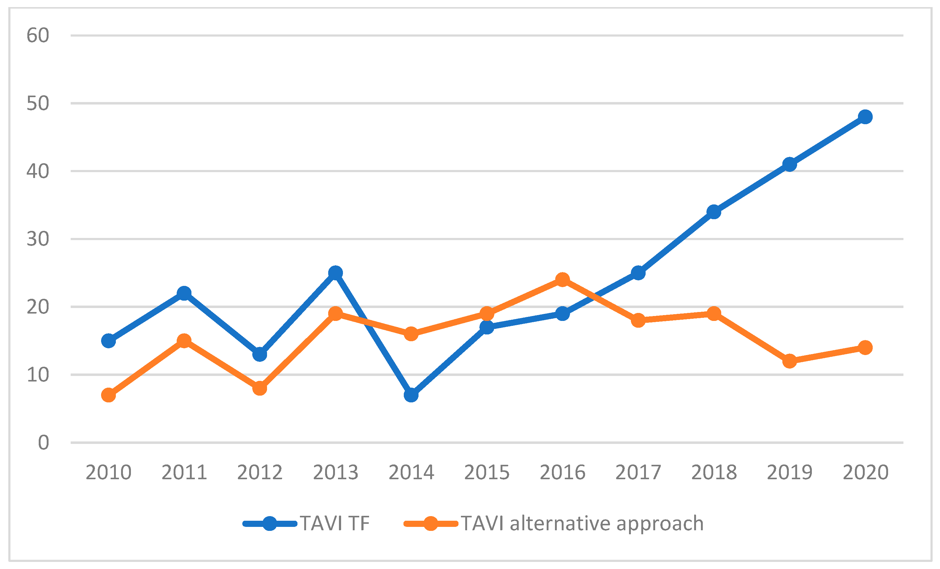 Jcm 12 07257 g006 Jcm 12 07257 g006