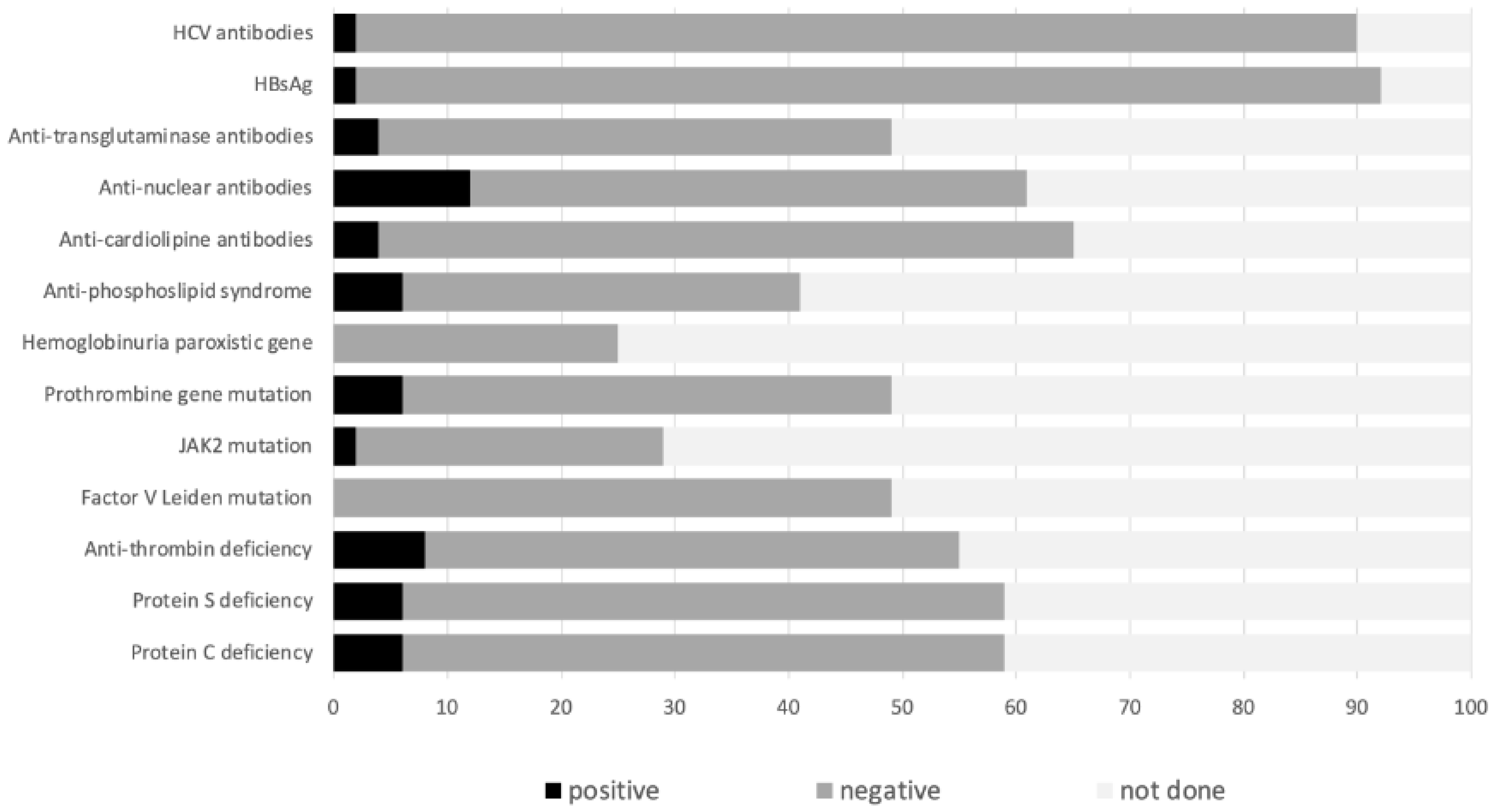 Jcm 12 07366 g001 Jcm 12 07366 g001