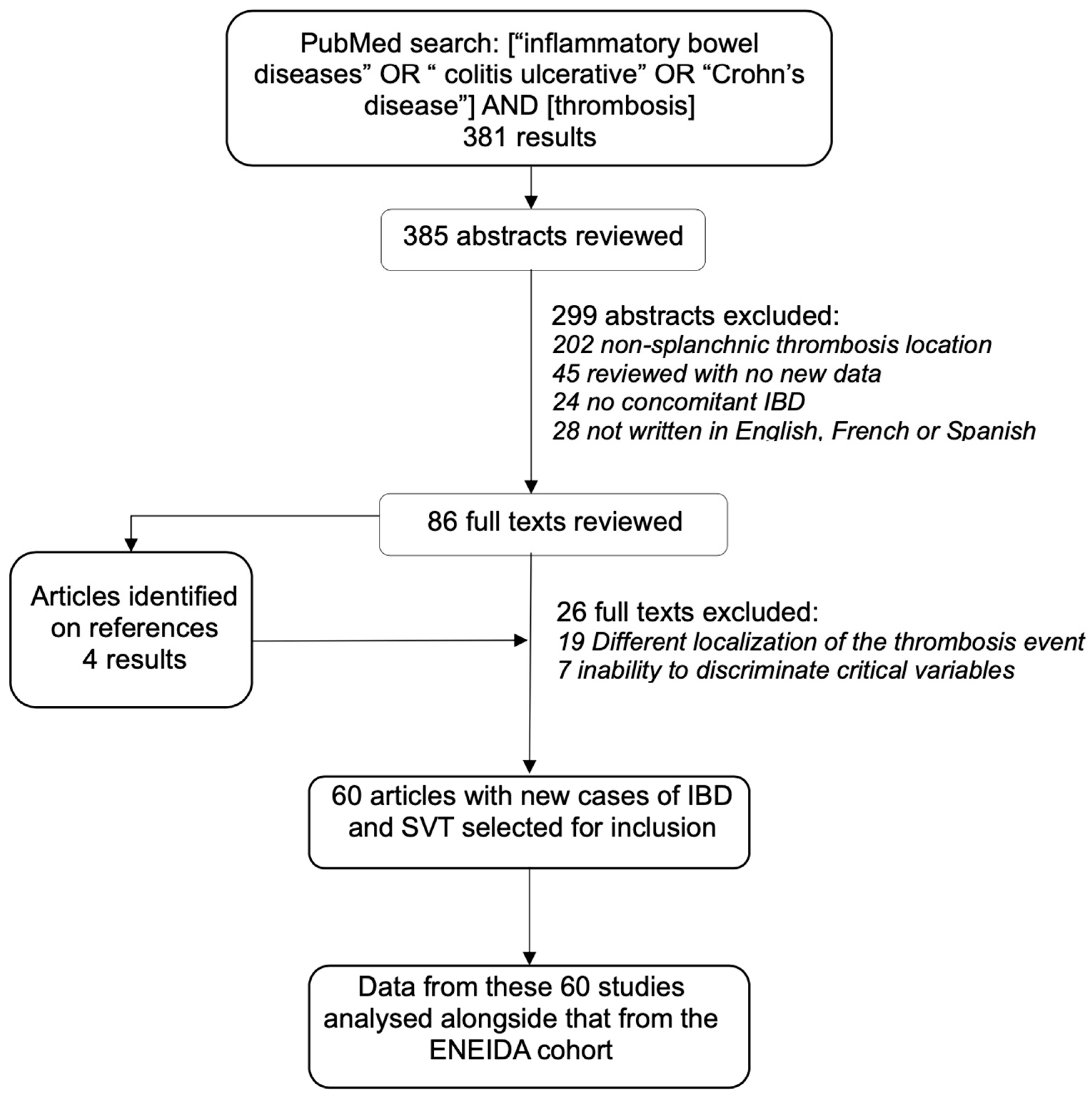 Jcm 12 07366 g002 Jcm 12 07366 g002