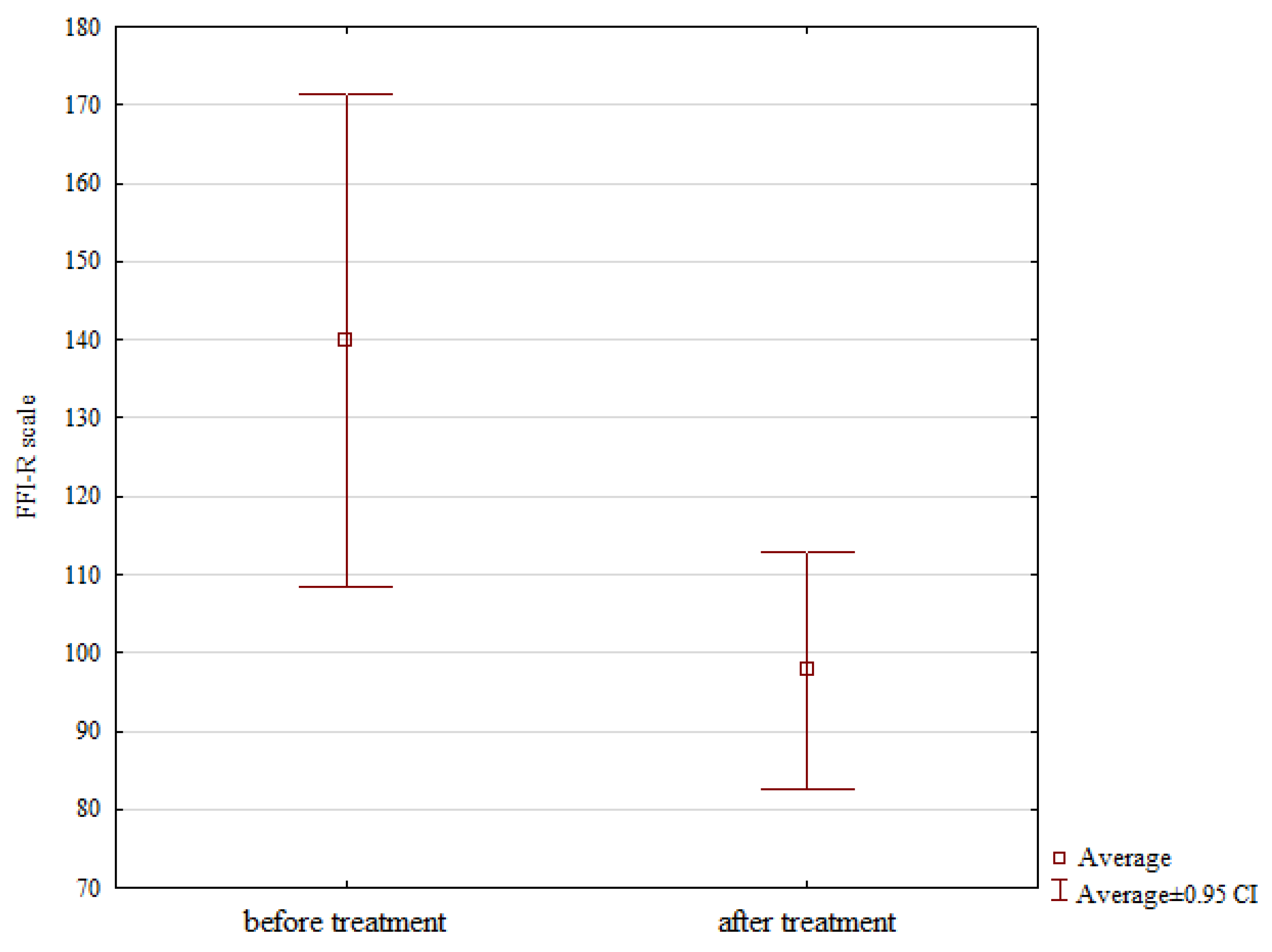 Jcm 12 07475 g002 Jcm 12 07475 g002
