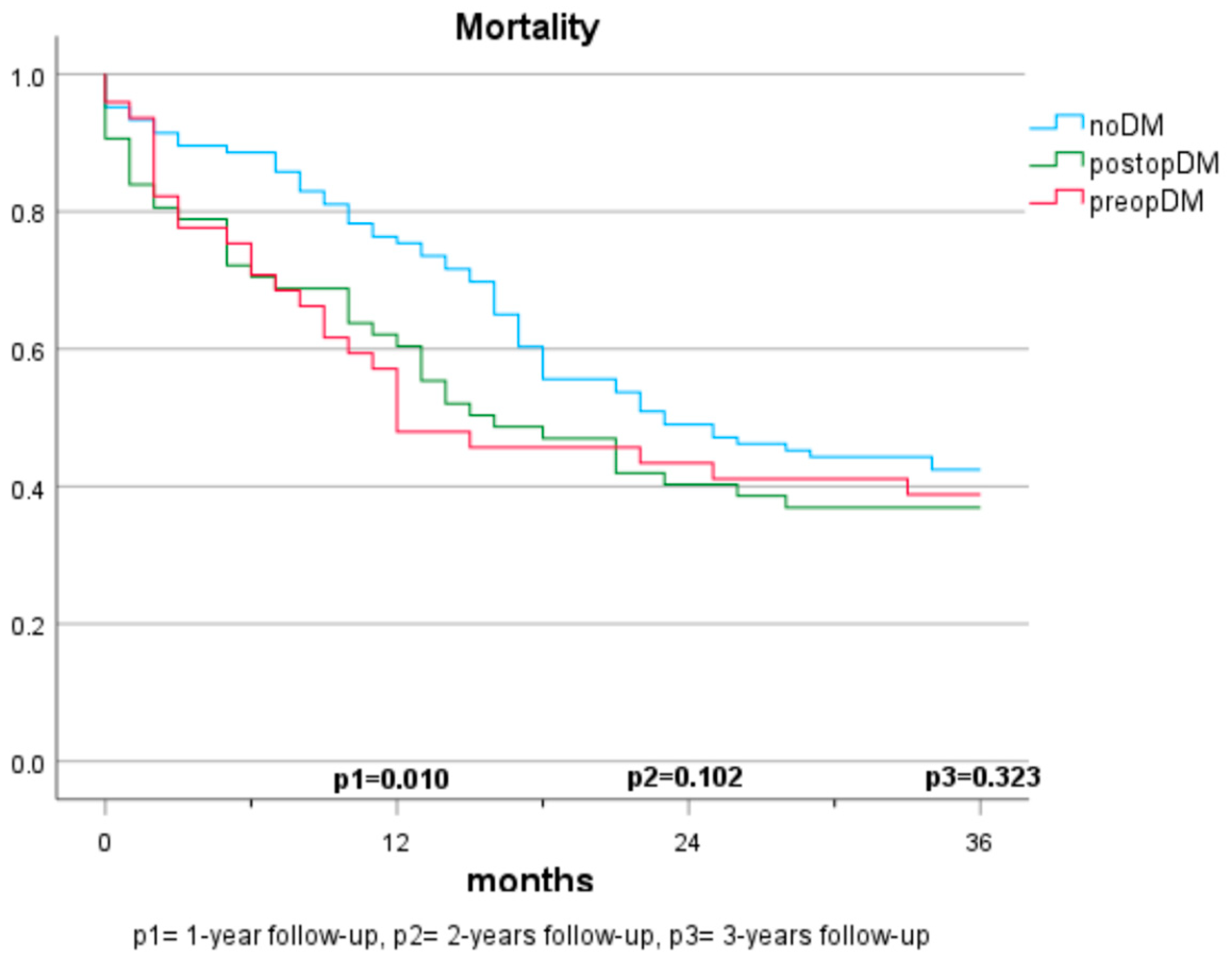 Jcm 12 07532 g001 Jcm 12 07532 g001