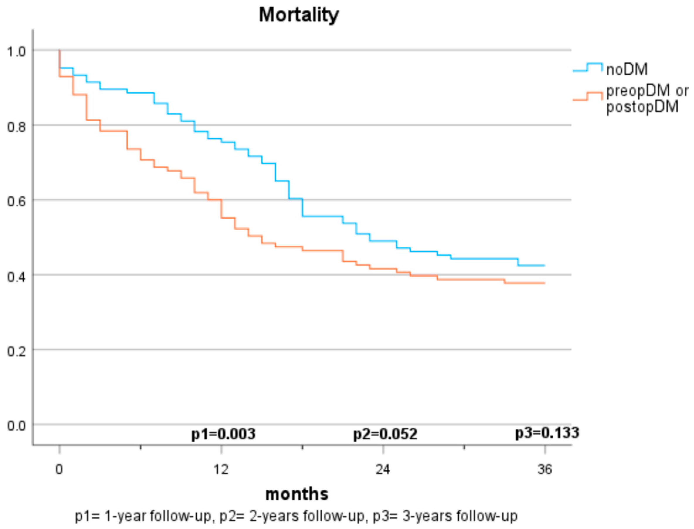 Jcm 12 07532 g002 Jcm 12 07532 g002