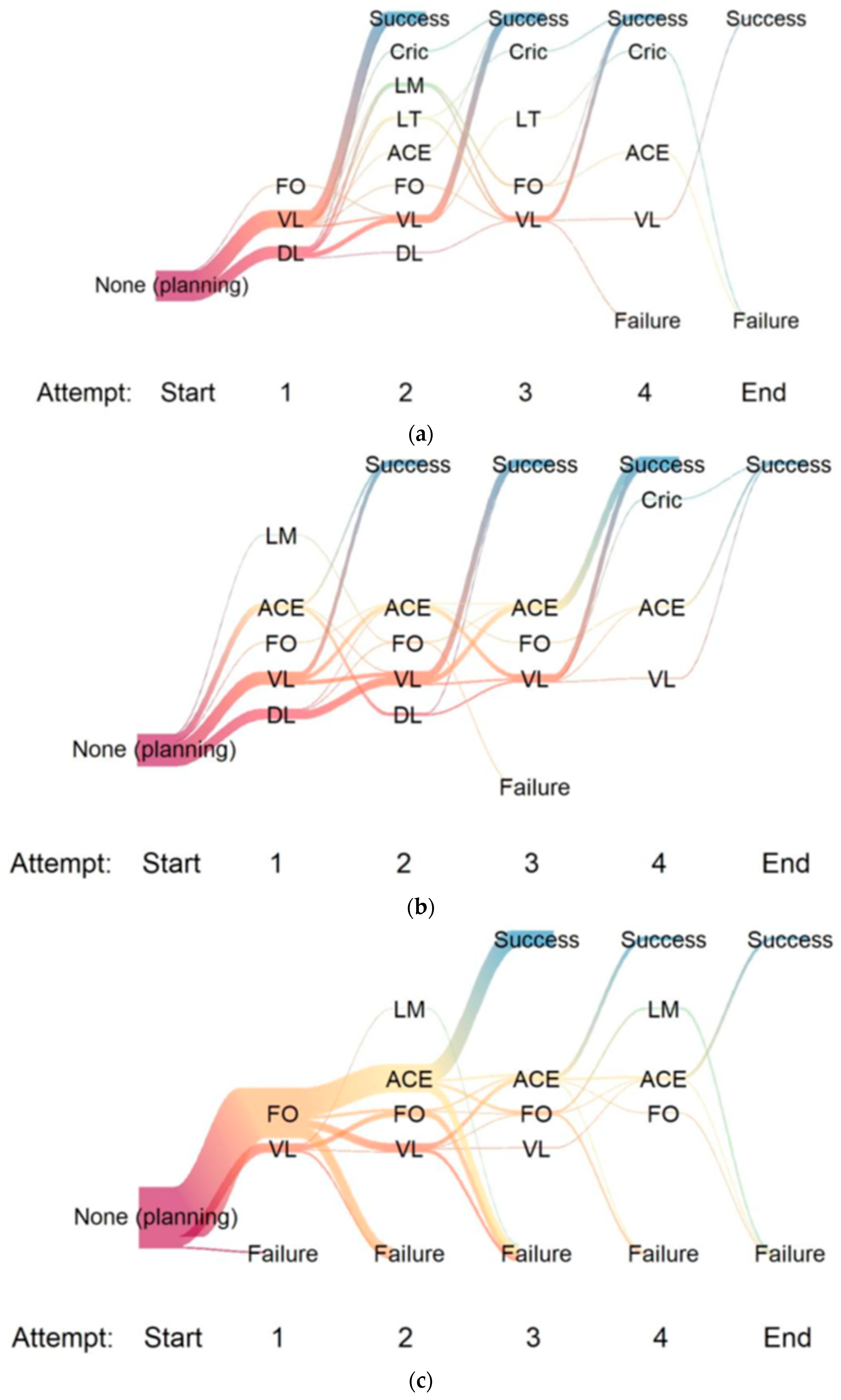 Jcm 13 00016 g002 Jcm 13 00016 g002