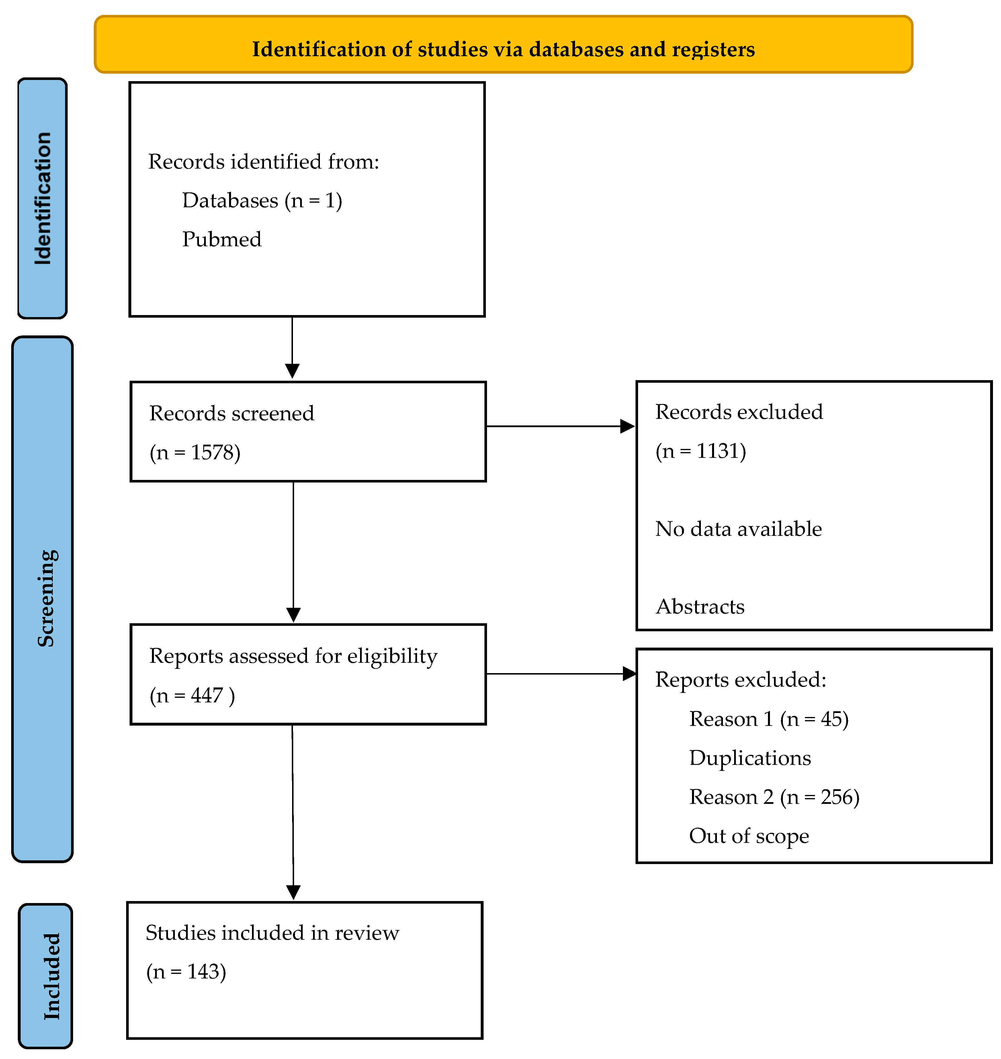 Jcm 13 00109 g001 Jcm 13 00109 g001