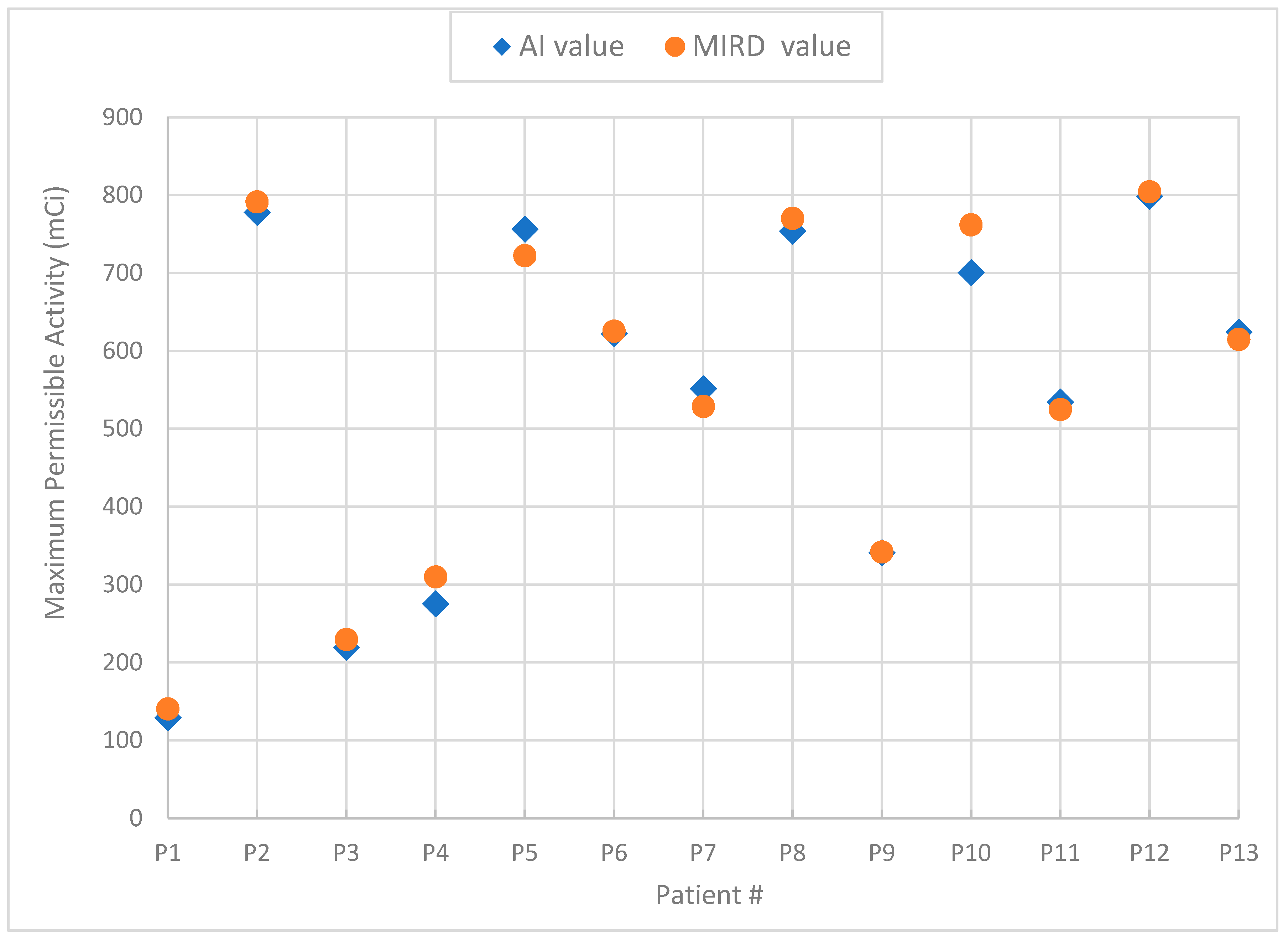 Jcm 13 00117 g002 Jcm 13 00117 g002
